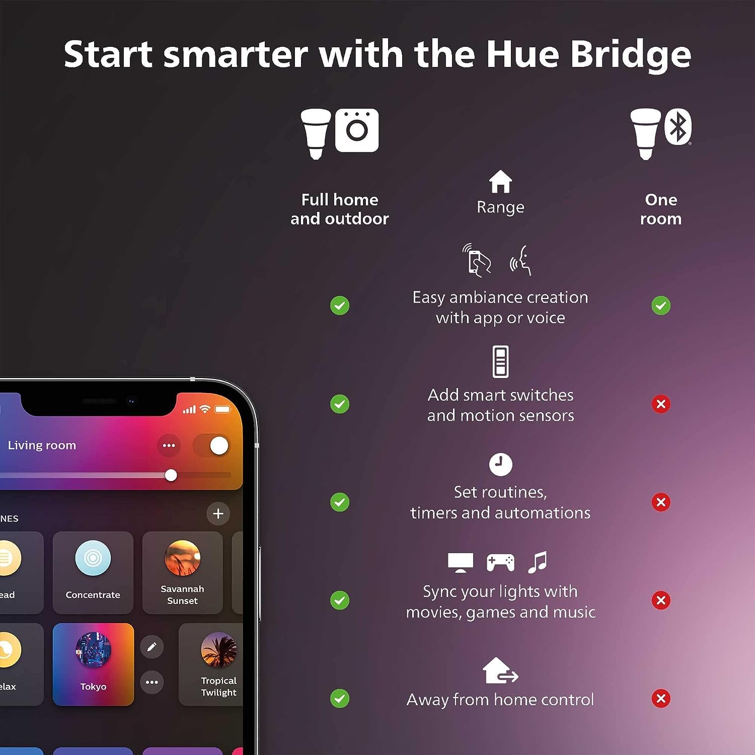 Philips Hue Smart Plug, White - 1 Pack - Turns Any Light Into a S - Philips Hue Official Product View 2