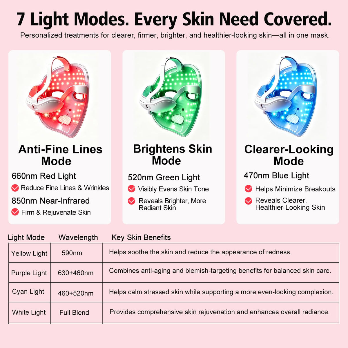 Glow 4D Red Light Therapy Mask for Face Wireless LED Face - SUNTUE Official Imagery - 8