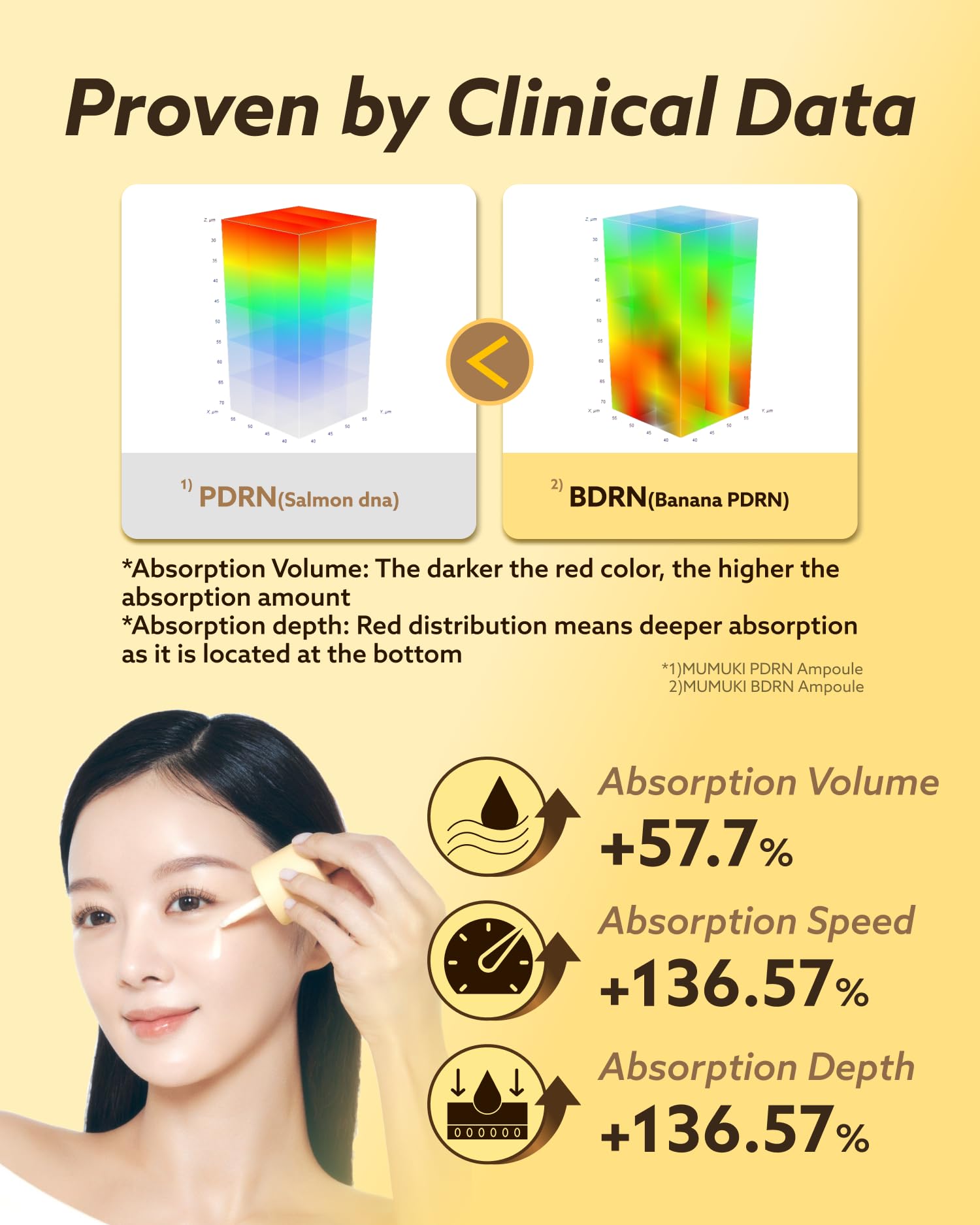 MUMUKI Honey Banana PDRN Anti Aging Serum - Vegan PDRN & BDRN Capsule Ampoule with - MUMUKI Official Product View 6