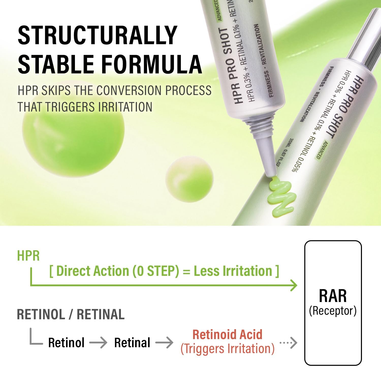 epii HPR PRO SHOT Triple Retinoid Firming Cream, 0.3% HPR, 0.1% Retinal, 0.05% - epii Official Product View 6