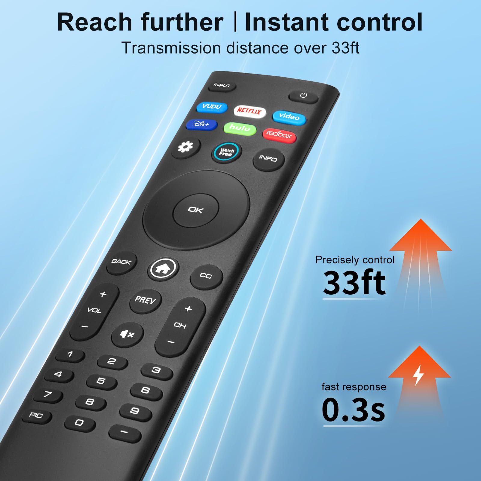 Angrox for VIZIO Smart TV Remote Replacement,Universal Control XR - Angrox Official Product View 6