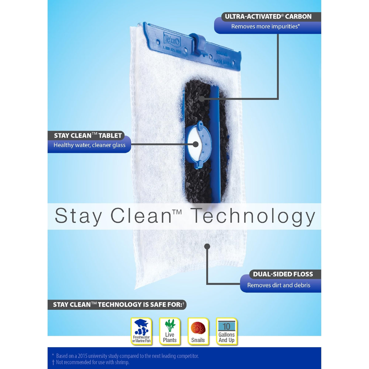 Tetra Whisper IQ Power Filter 175 GPH with Stay Clean - Tetra Official Imagery - 5