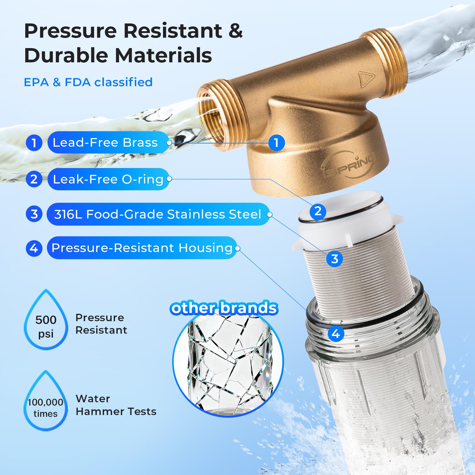 iSpring WSP-100 Whole House Spin Down Sediment Filter, 100 Micron - iSpring Official Product View 5