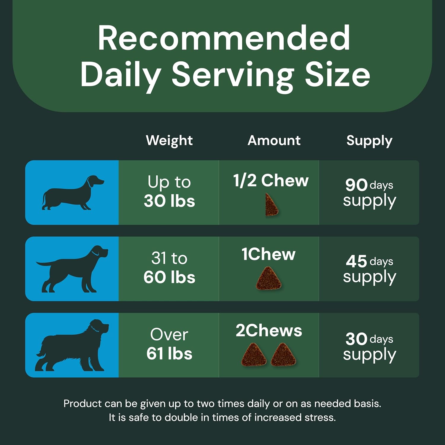 VETRISCIENCE Veterinary Strength Calm and Confident Chews for dogs, showing a jar of stress relief treats on a table.