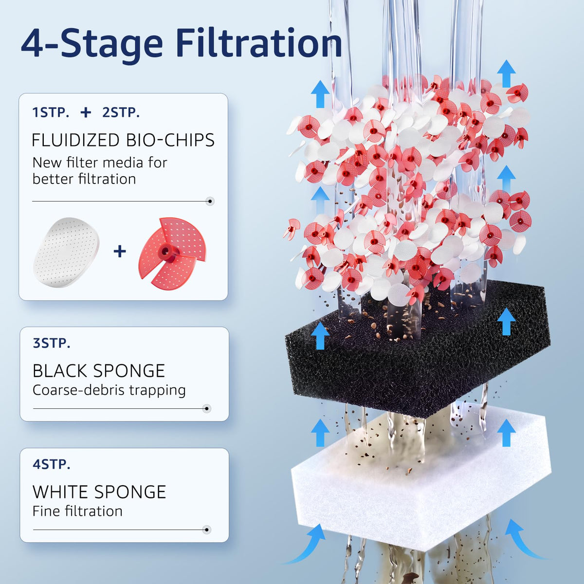 Veehoo Hang on Back Aquarium Filter with One Touch Drain for - Veehoo Official Imagery - 4