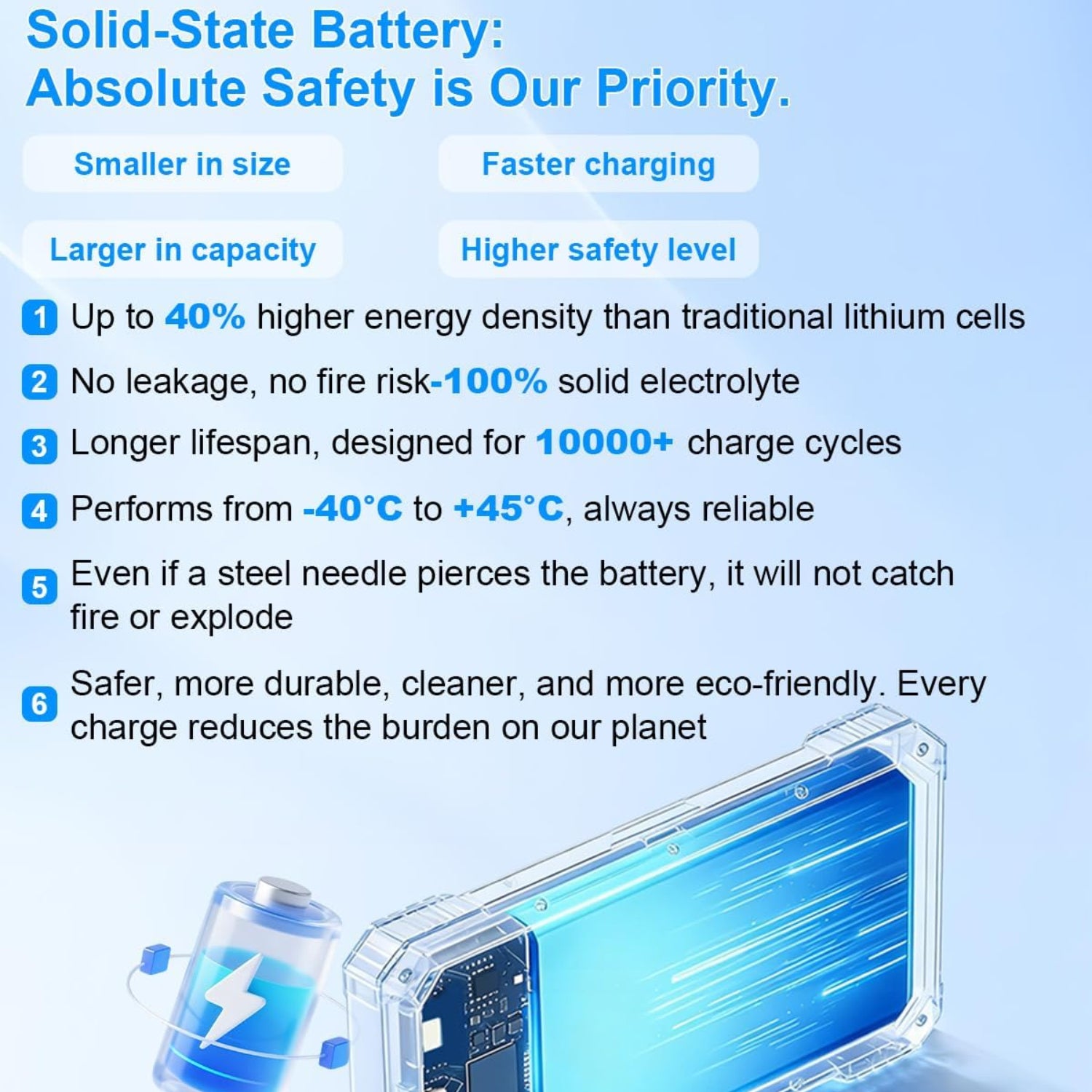 Solar Charger Power Bank 49800mAh with 4 Built-in Cables & 3 Foldable