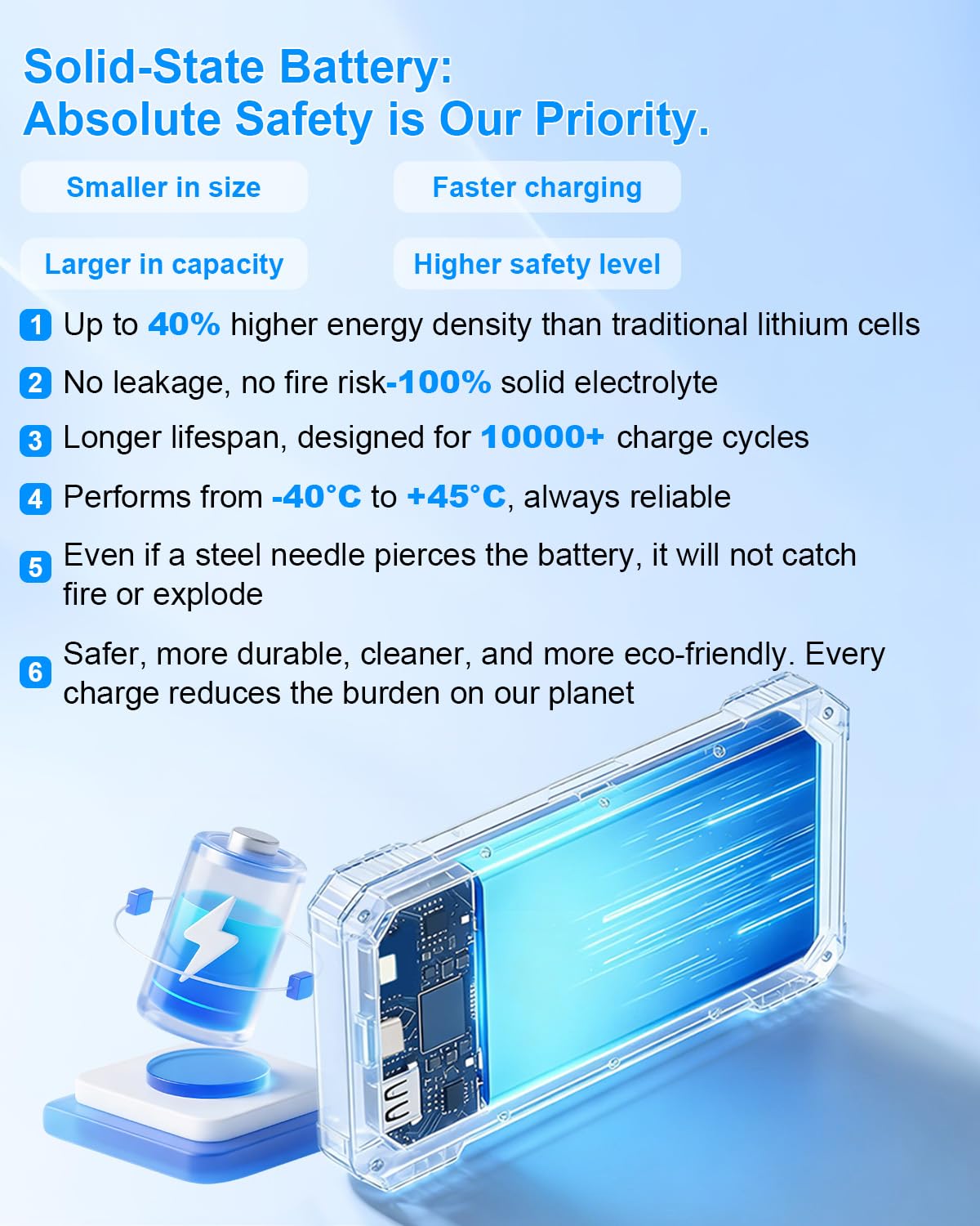 Solid-state battery with features highlighted on a blue background