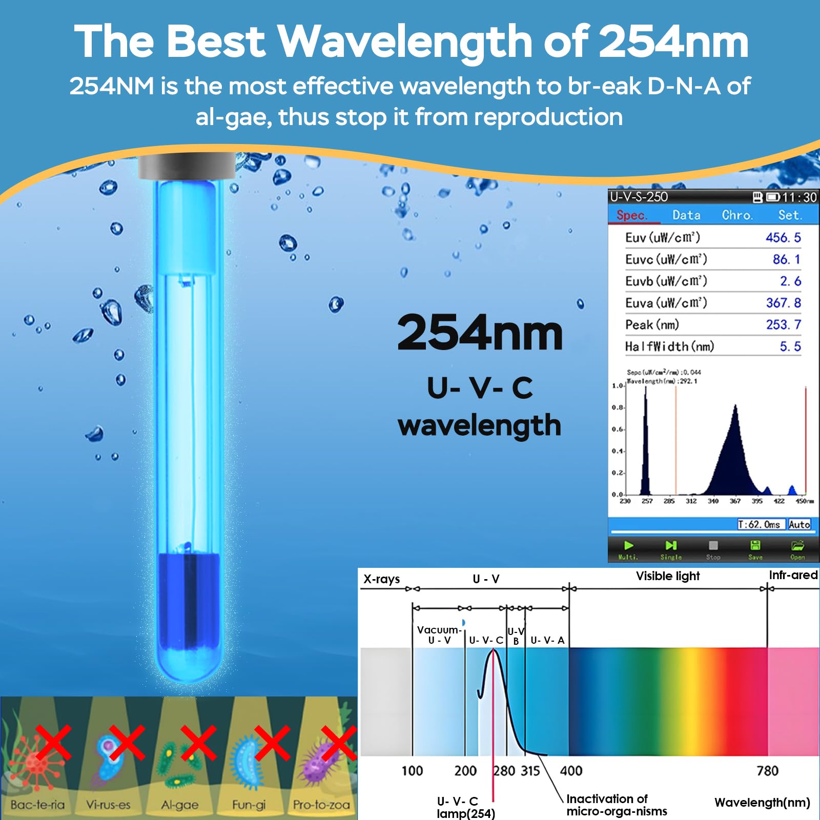 AquaMiracle Fish Tank Filter with Timer & Filter Sponge, 130GPH U - AquaMiracle Official Product View 6