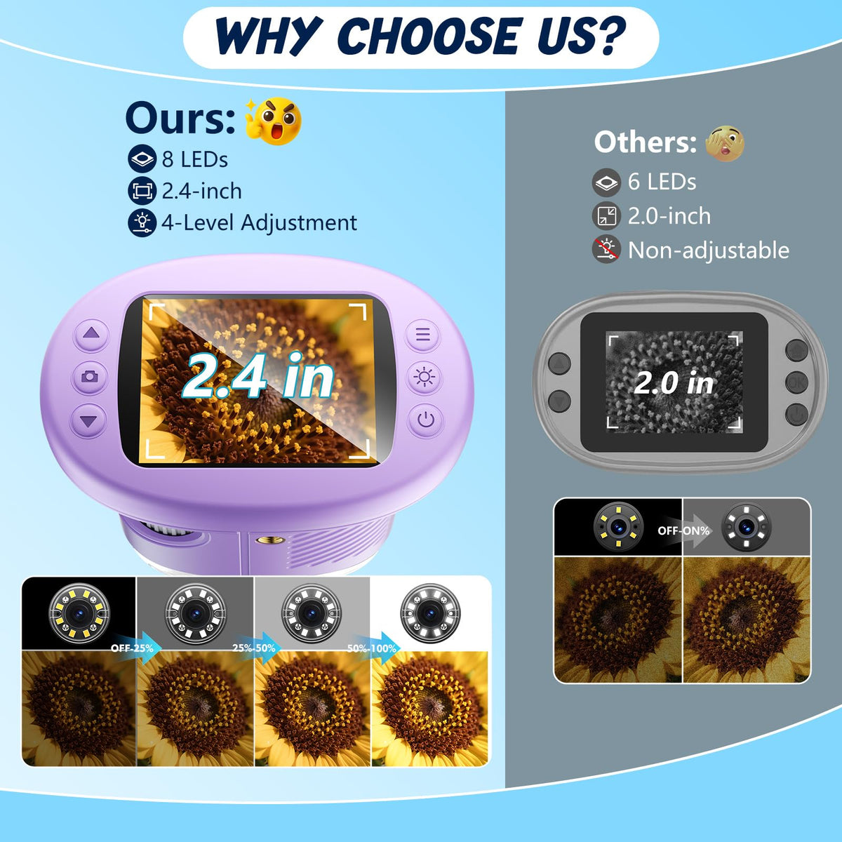 Odatay 2 4 4K 1000X Digital Kids Microscope with 32G Card 12 - Odatay Official Imagery - 3