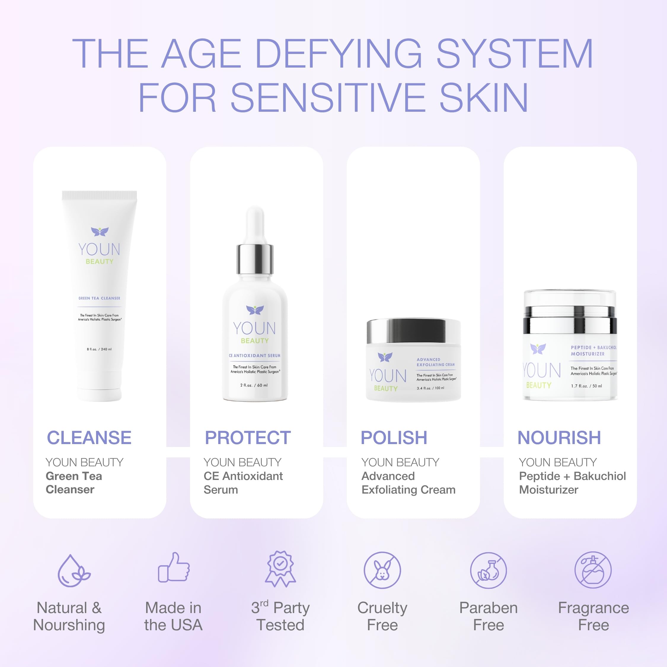 YOUN Beauty 2 Minutes 5 Years Younger Skin Care System for - YOUN Beauty