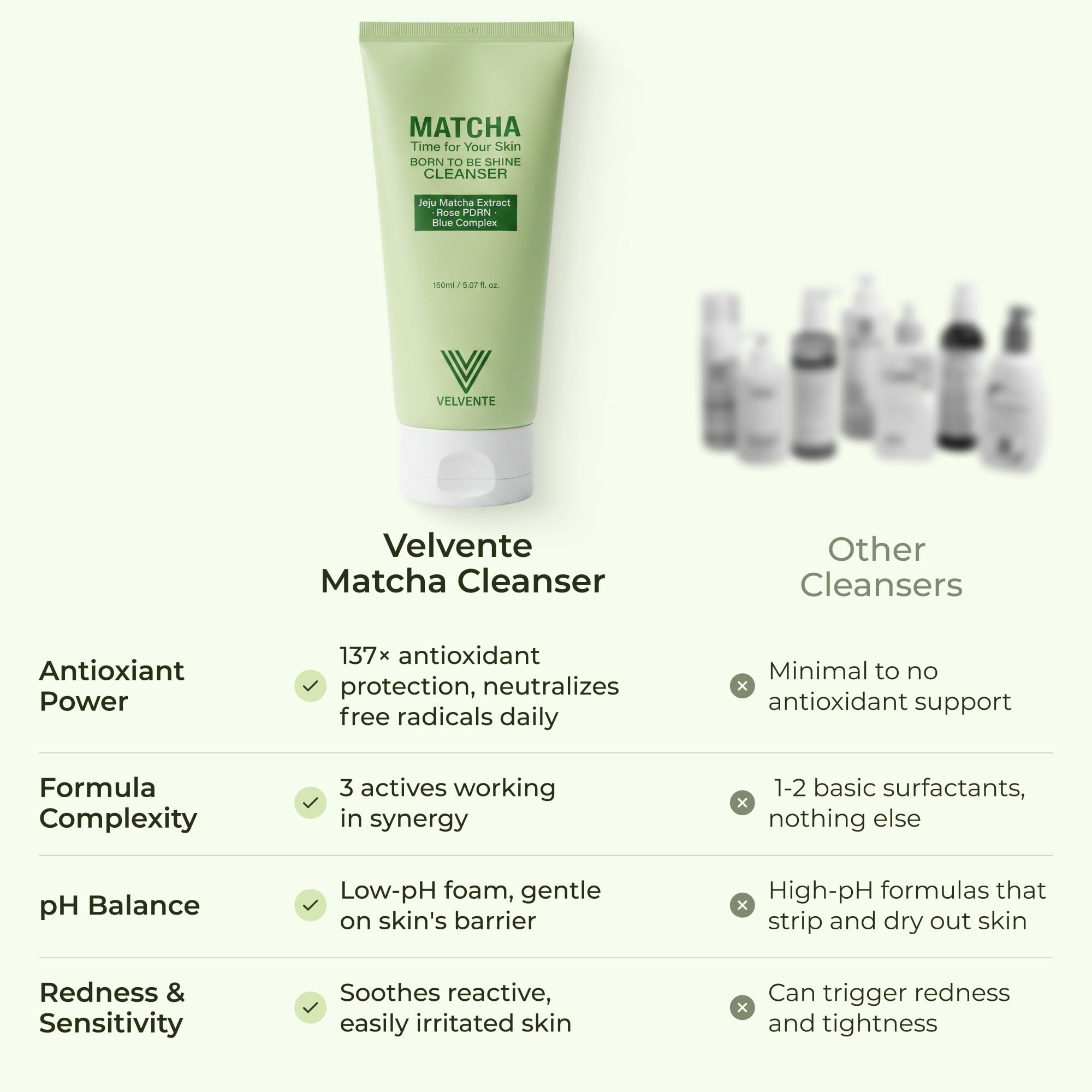 Matcha PDRN Korean Cleanser & Face Wash, Acne-Prone Sensitive... - VELVENTE Official Product View 6