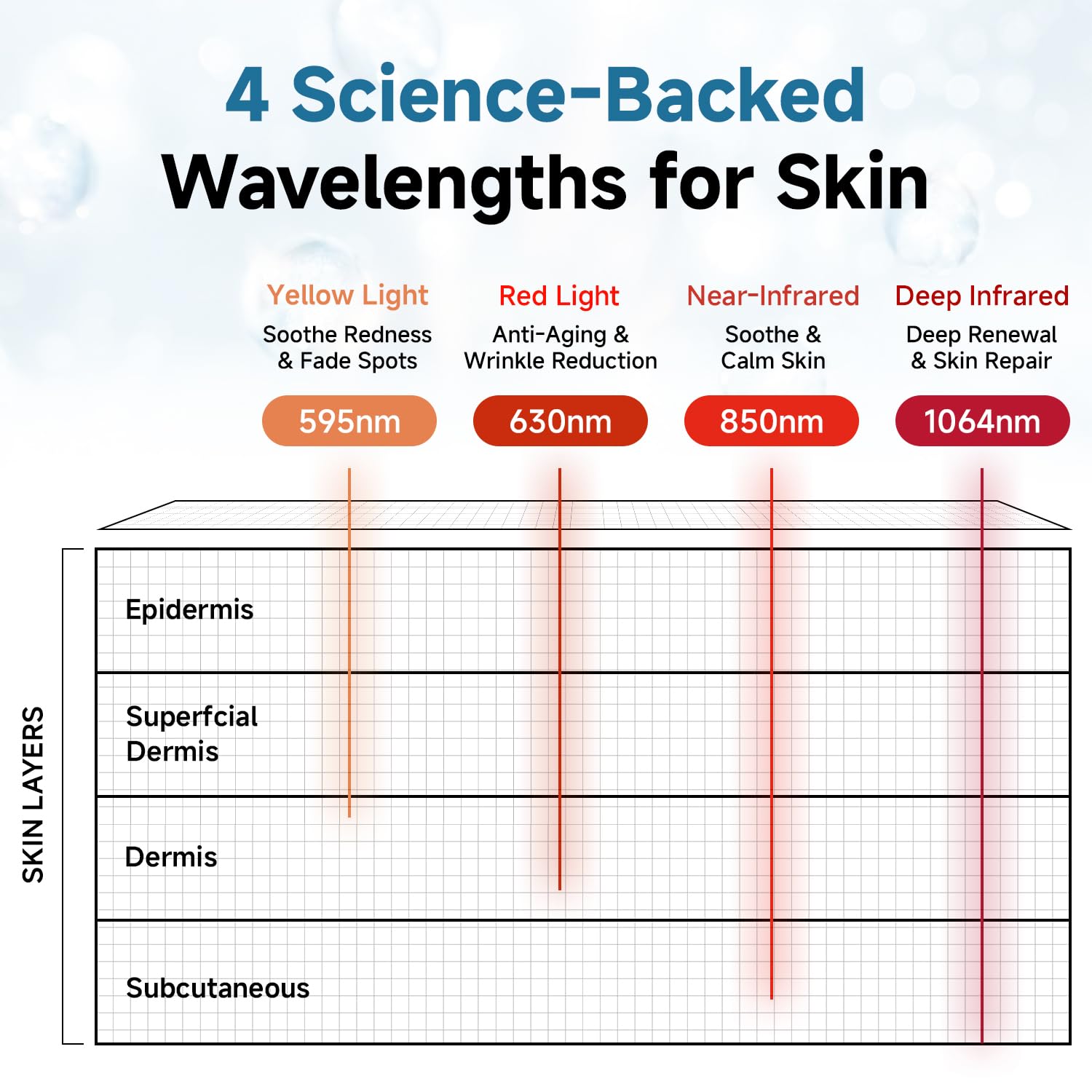 Red Light Therapy for Face &amp; Neck，Red Light Face Mask with 4 - SWIRISE