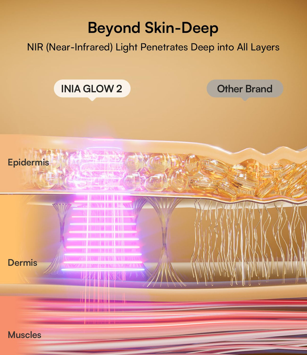 INIA Red Light Therapy Mask for Face 850nm NIR Red Blue LED - INIA Official Imagery - 3