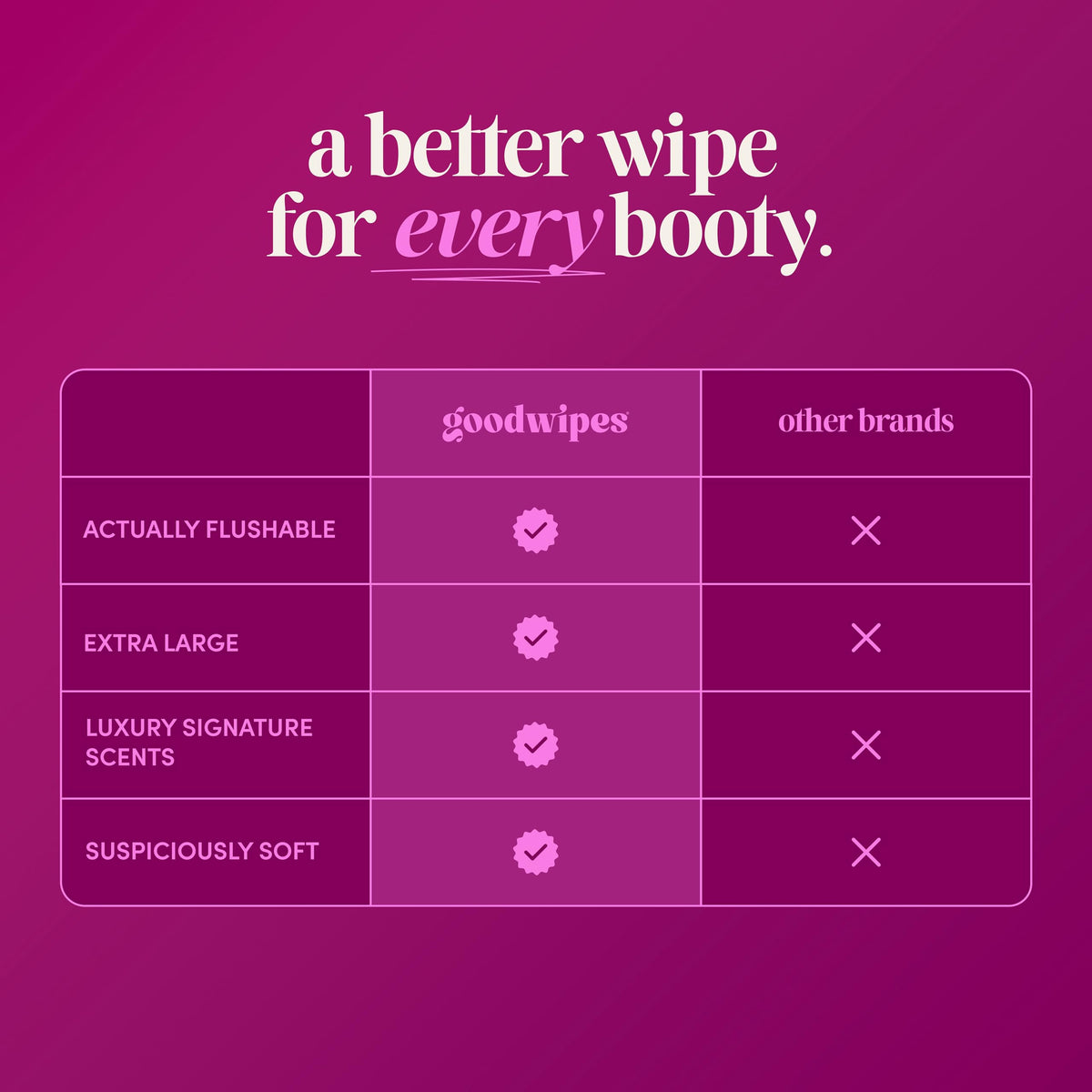 goodwipes Flushable Wipes - goodwipes Official Imagery - 5