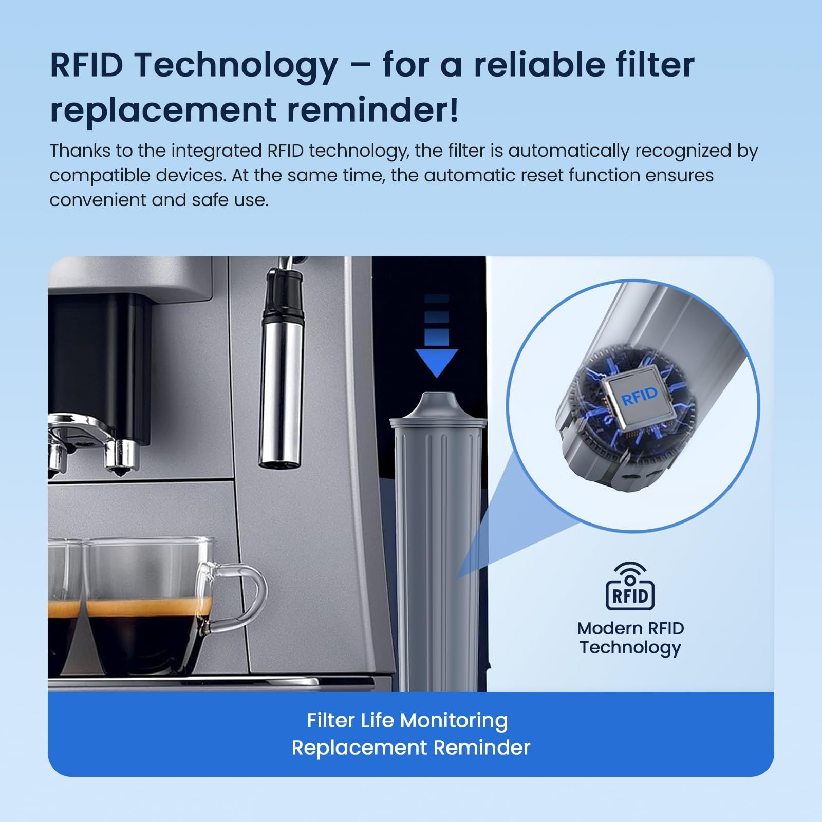 GLACIER FRESH Filter Compatible with Jura 71794 Claris Smart Filter,3 Pack - GLACIER FRESH Official Product View 3