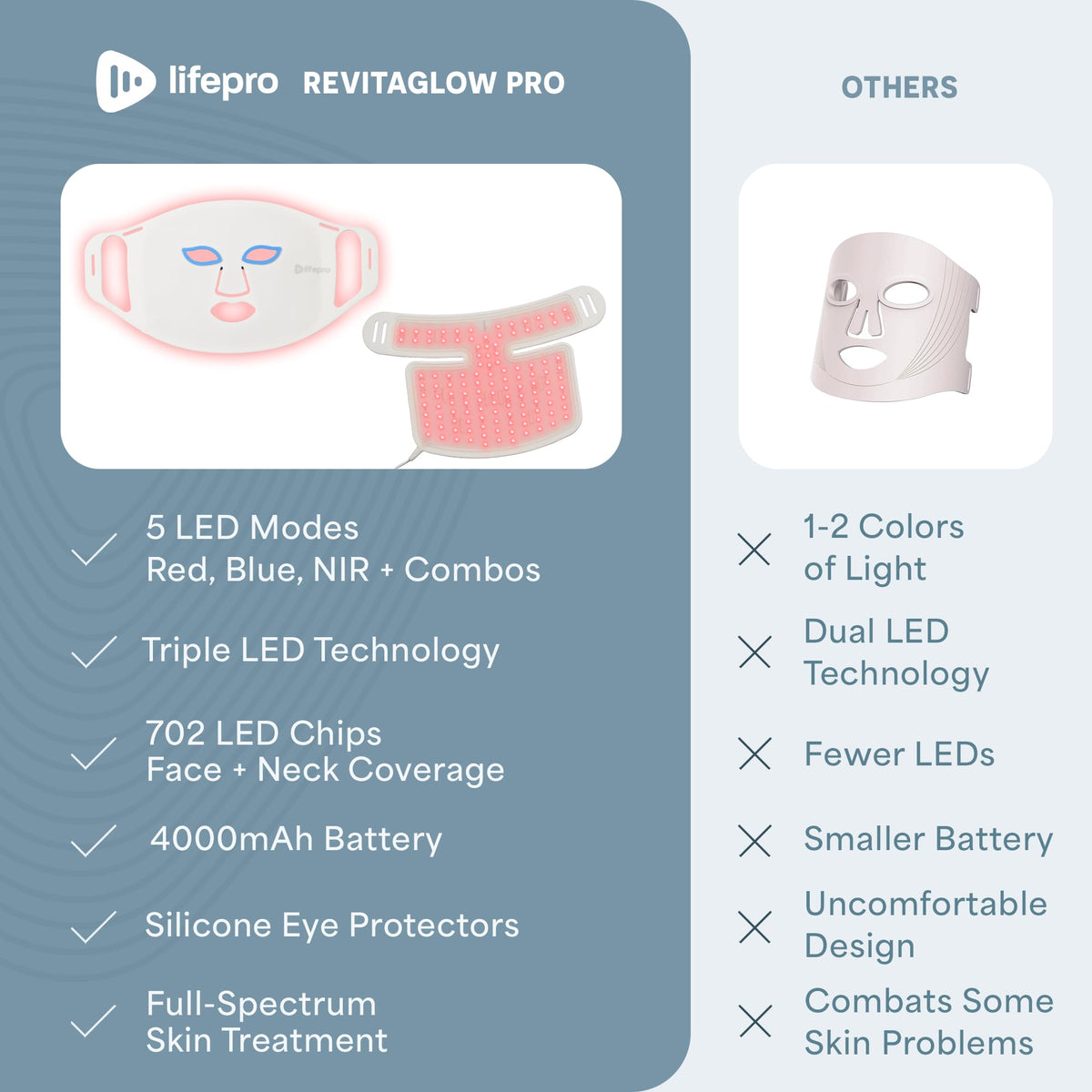 LifePro Revitaglow Red Light Therapy Mask - Premium Selection Official Imagery - 8