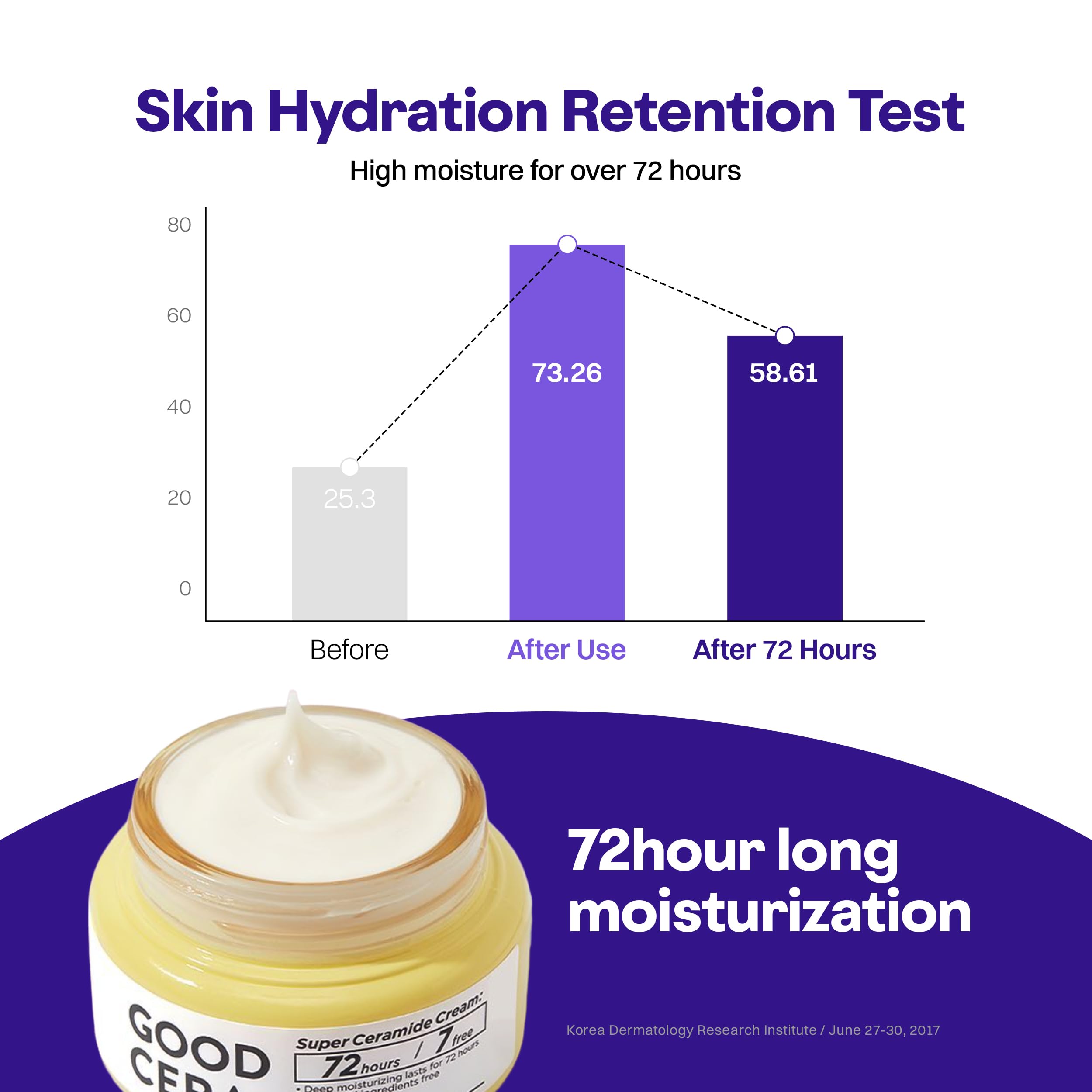 HOLIKA HOLIKA Good Cera Super Ceramide Cream - Soothing Facial Cream & Skin Moisturiz - HOLIKA HOLIKA Official Product View 5