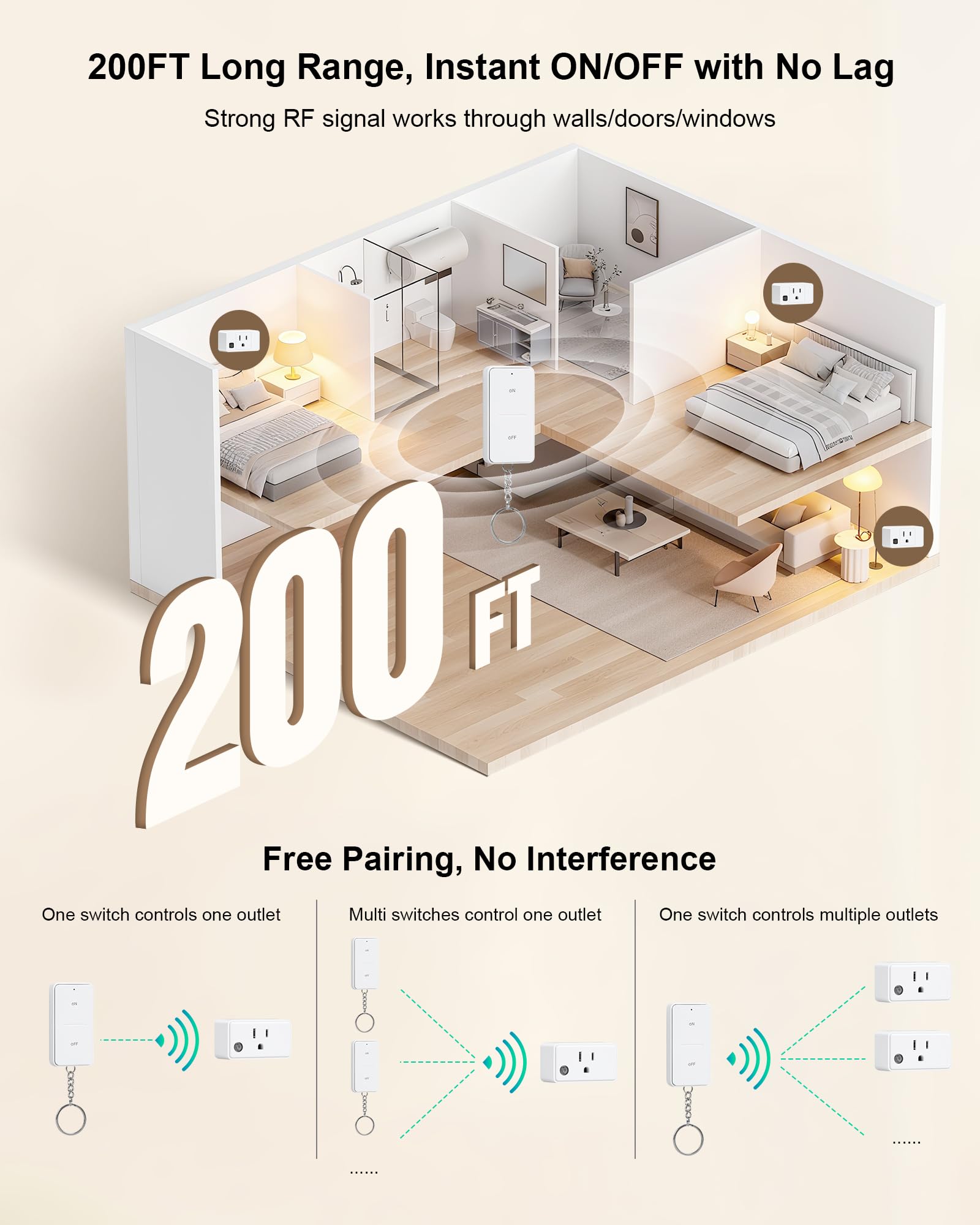 treewell Remote Control Outlet, 200FT Long Range Wireless Light Switch - treewell Official Product View 5