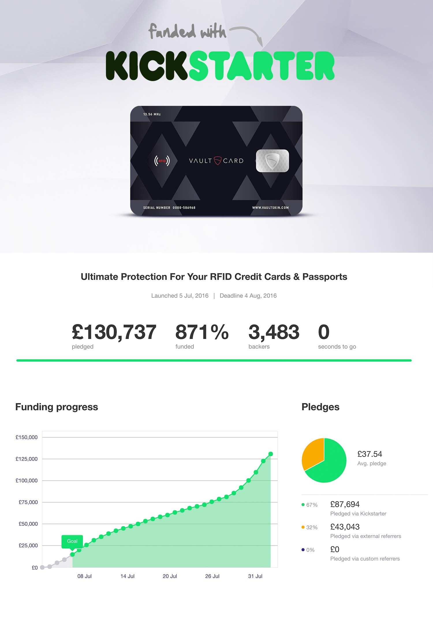 Vaultskin VAULTCARD RFID Blocking Card, NFC Jamming, Protects Wallet and Passpor - Vaultskin Official Product View 8