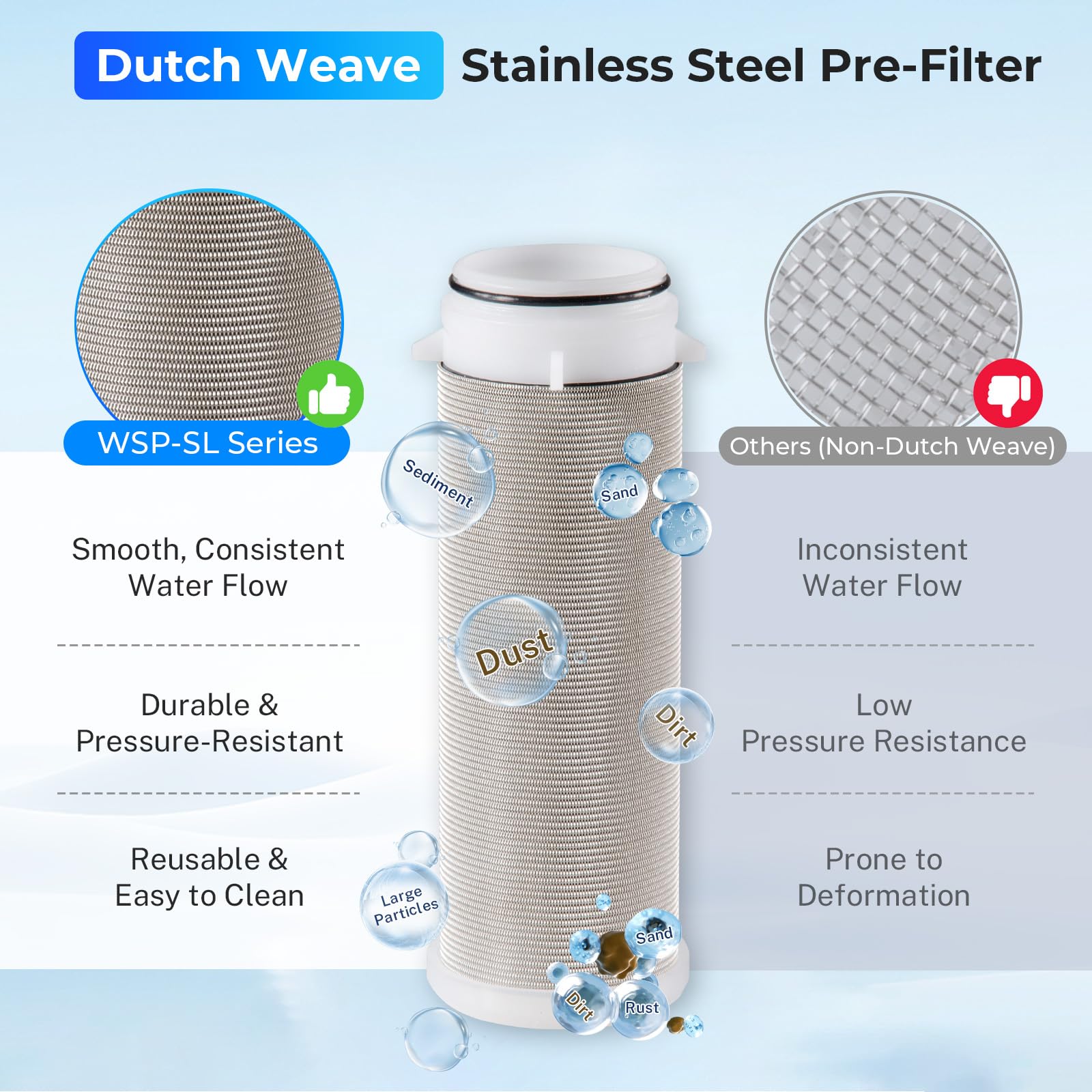iSpring WSP-100 Whole House Spin Down Sediment Filter, 100 Micron - iSpring Official Product View 3