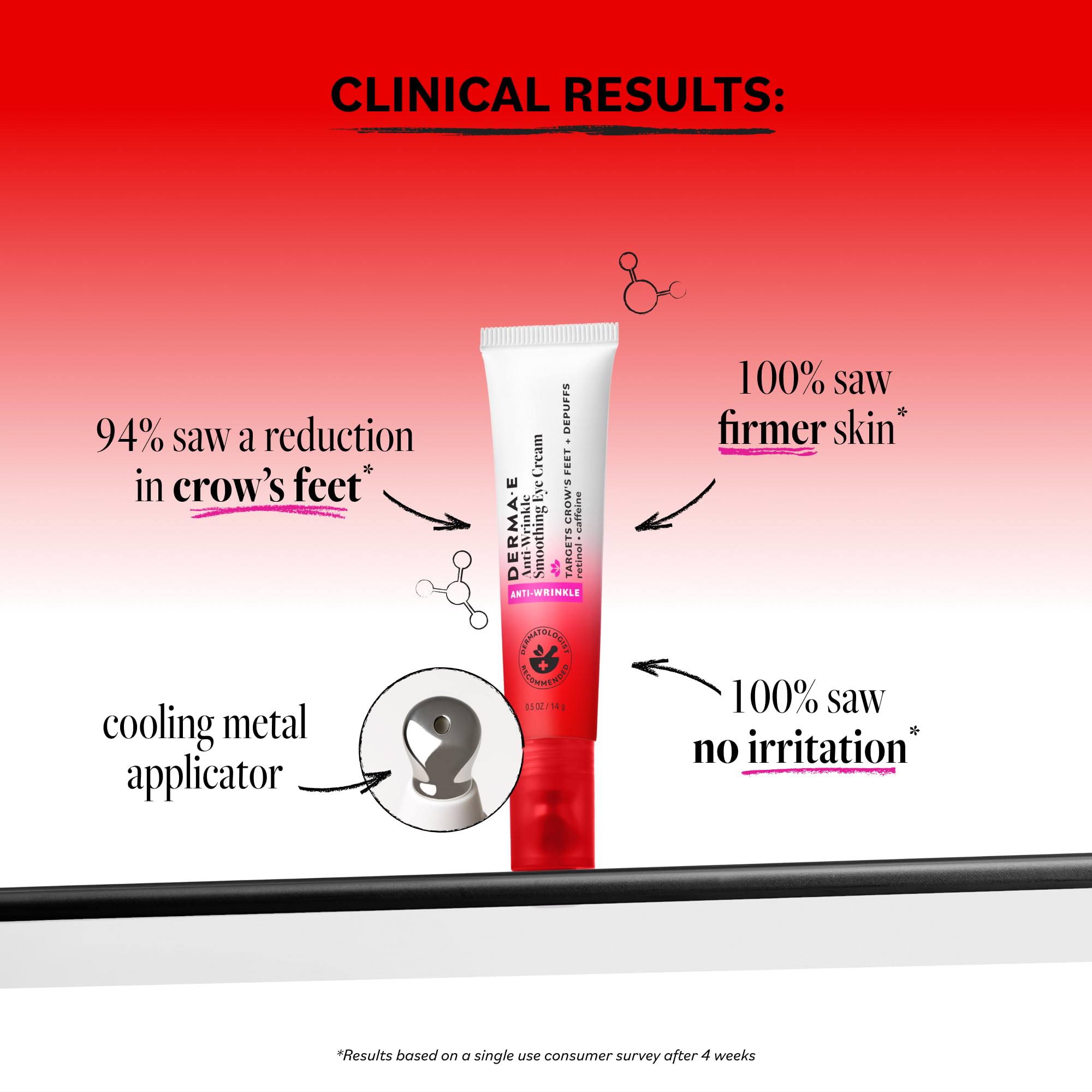 Derma E Anti Wrinkle Smoothing Eye Cream 0 5 Fl Oz Caffeine - Derma E Official Imagery - 3