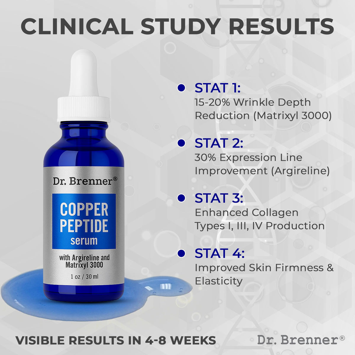 Dr Brenner Copper Peptide Serum with 1 Pure GHK Cu peptide - Dr. Brenner Official Imagery - 4
