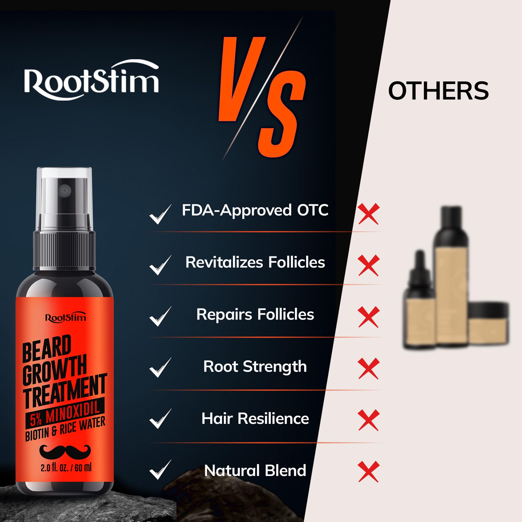 5 Minoxidil Beard Growth Serum for Men 2 Pack Minoxidil Hair - RootStim Official Imagery - 6