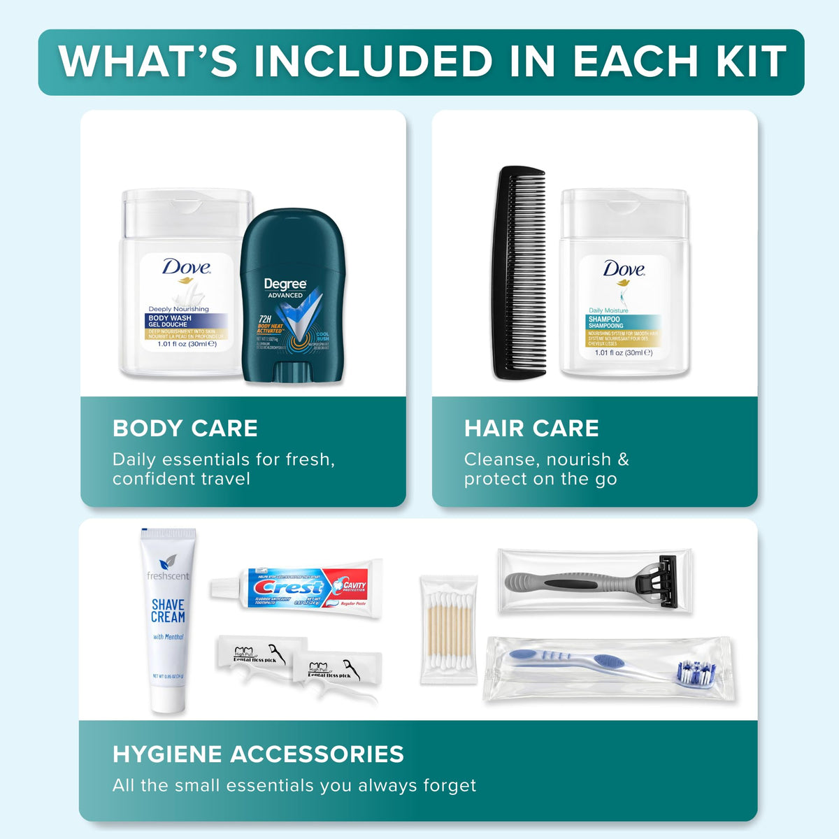 Bulk Hygiene Kits for Men Premium Name Brand Care Package - TREKTOTE Official Imagery - 3