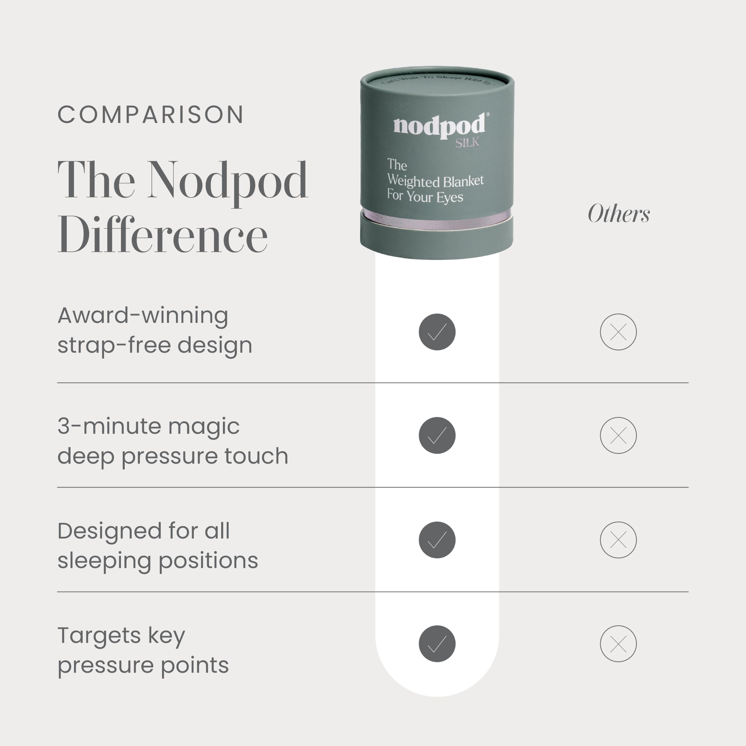 nodpod Mineralized Silk Gentle Pressure Sleep Mask, Weighted Eye Mask - nodpod Official Product View 6