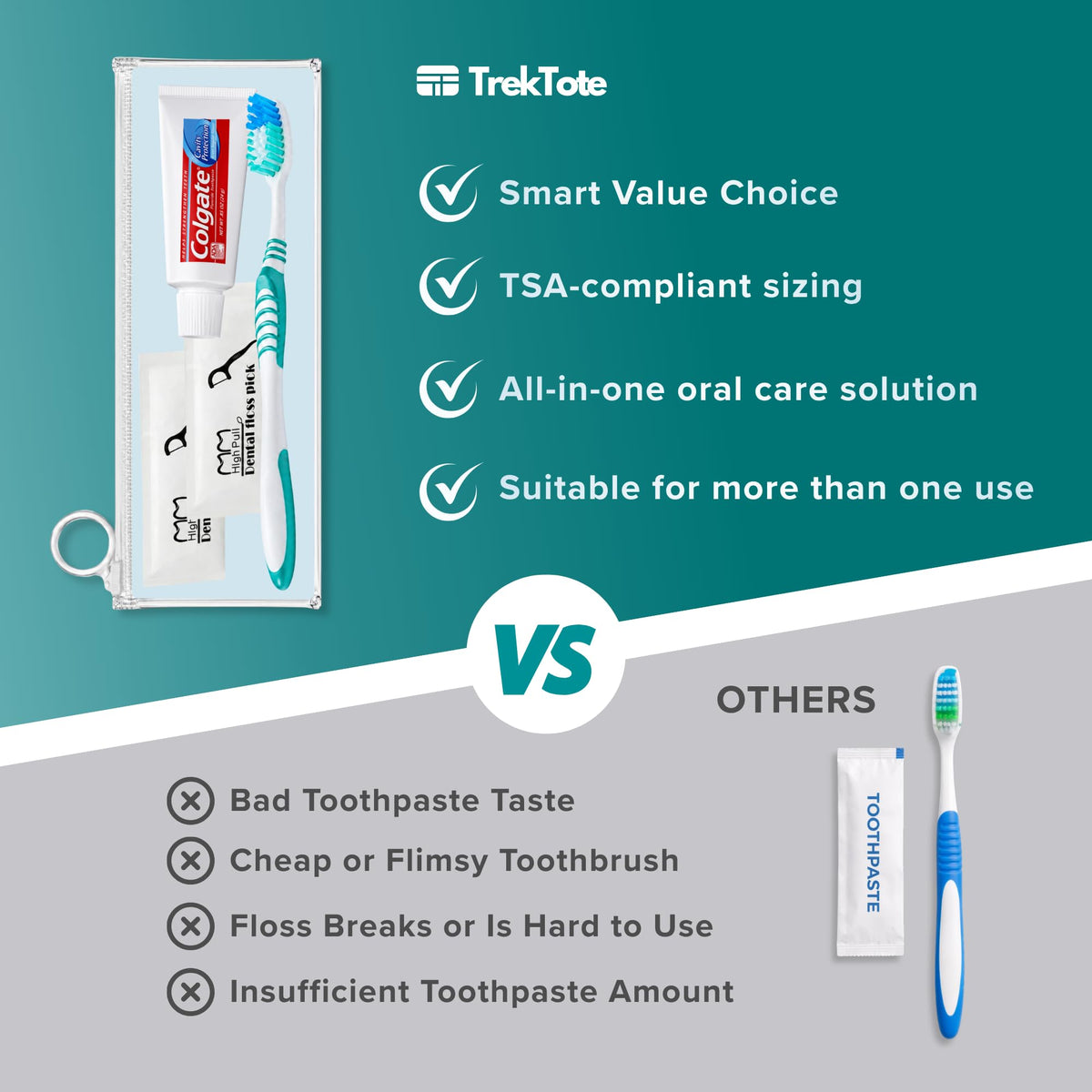 Bulk Toothbrushes and Toothpaste Kits Floss Picks Oral - TREKTOTE Official Imagery - 8
