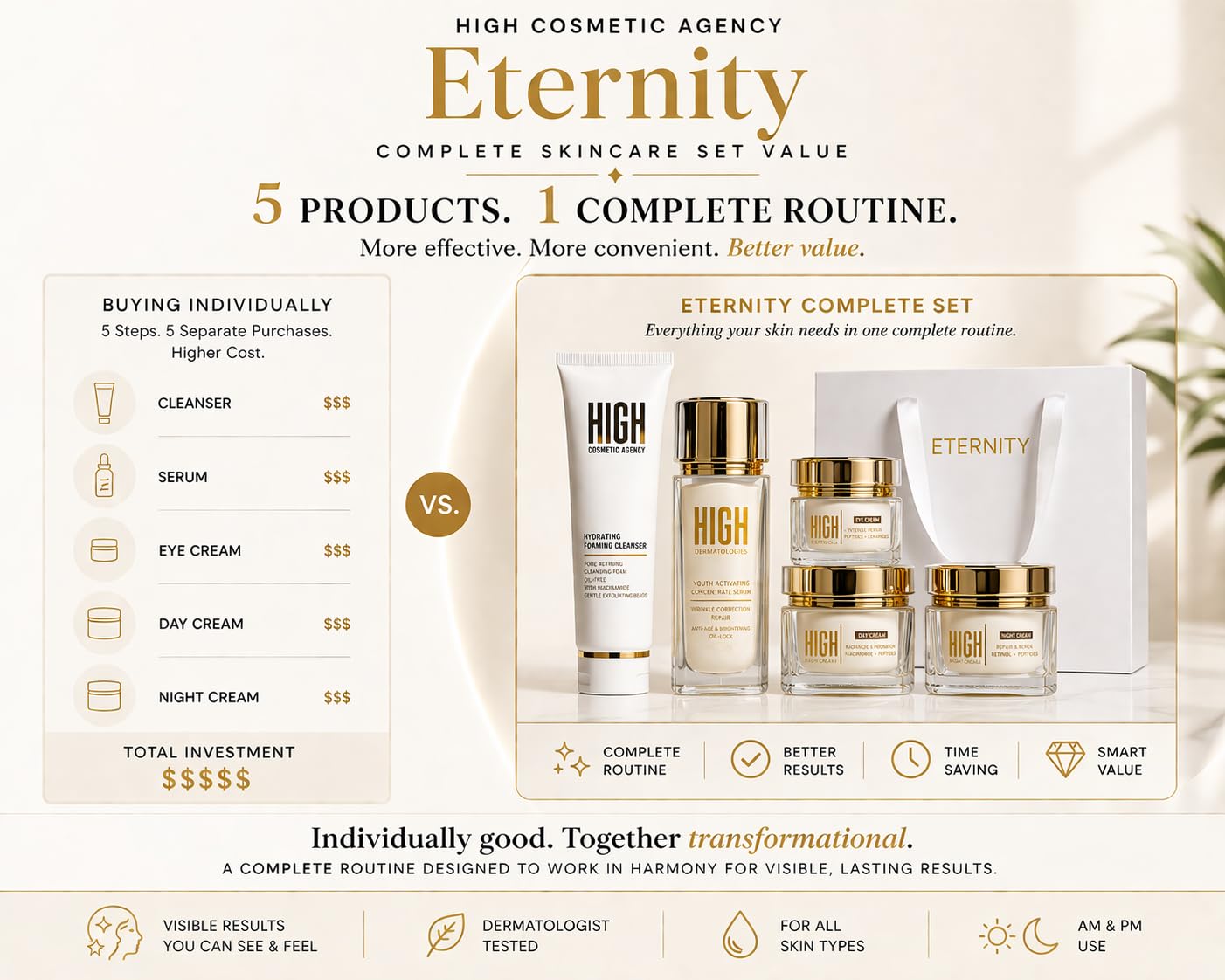 ETERNITY 5-Step Anti-Aging Skincare Set - HIGH COSMETIC AGENCY