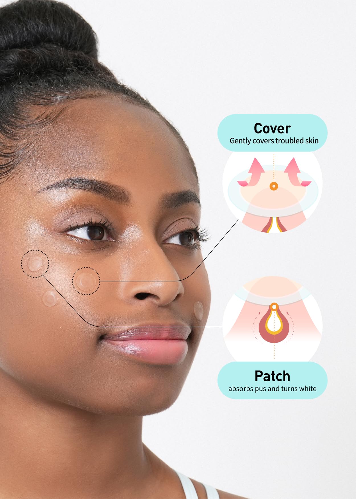OLIVE YOUNG Care Plus Spot Patch - OLIVE YOUNG