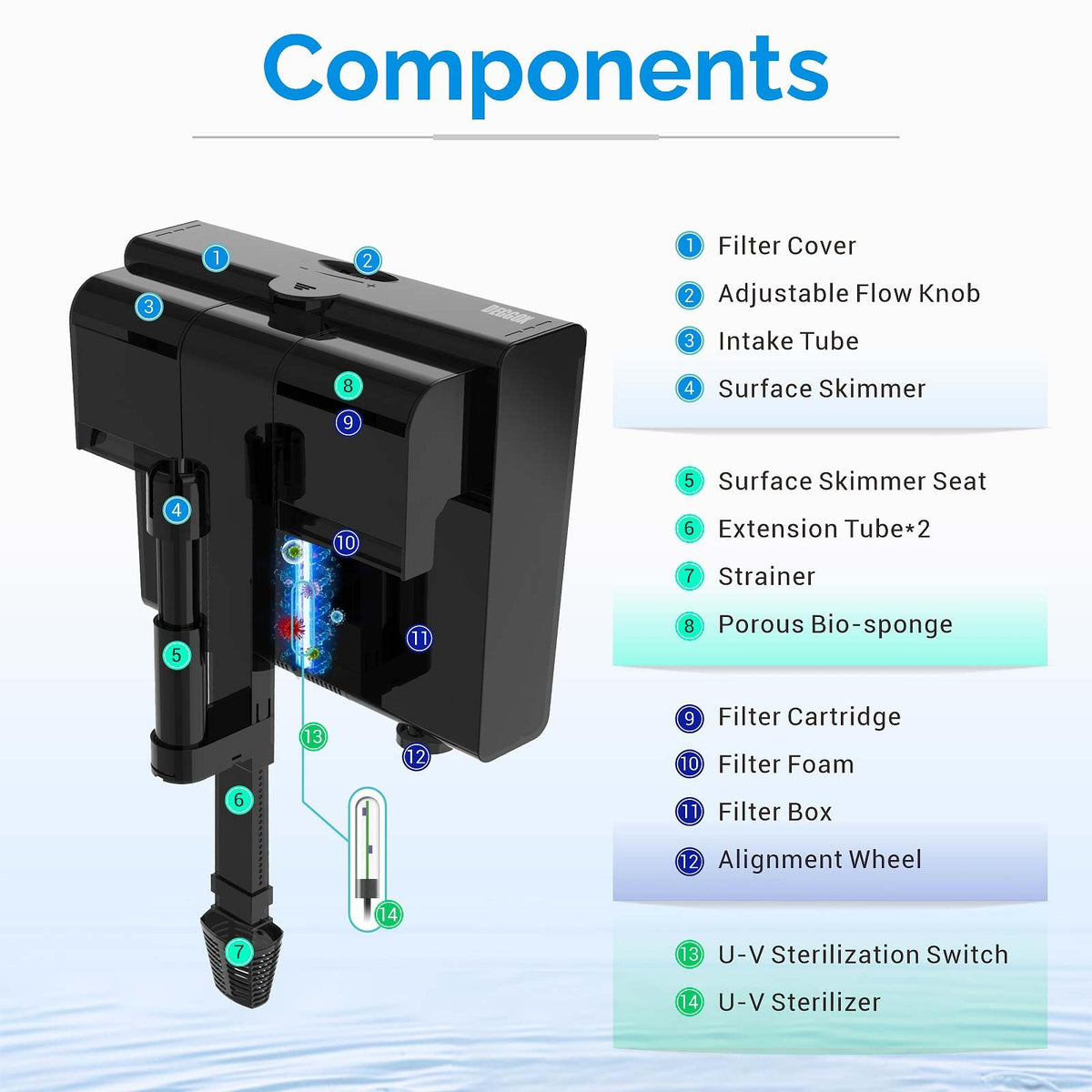 HOB Aquarium Filter 170GPH for 20 55 Gallon Fish Tank - DEGGOX Official Imagery - 4
