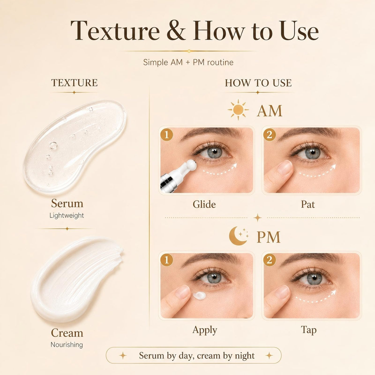 Caffeine Eye Cream for Dark Circles Under Eye Serum with - Eoiroa Official Imagery - 7