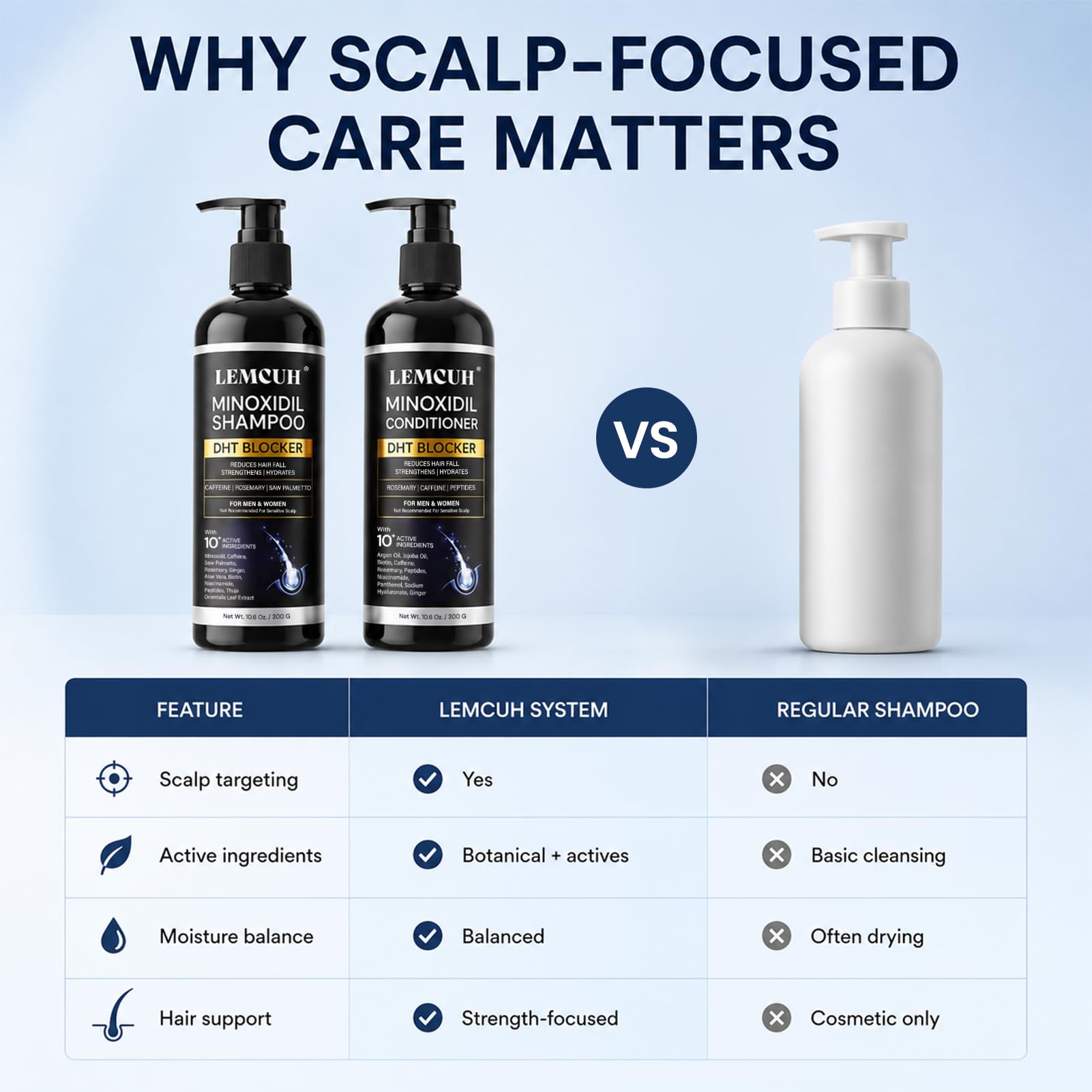 Lemcuh Minoxidil Shampoo and Conditioner Set for Hair Growth – DHT Blocker - Lemcuh Official Product View 7