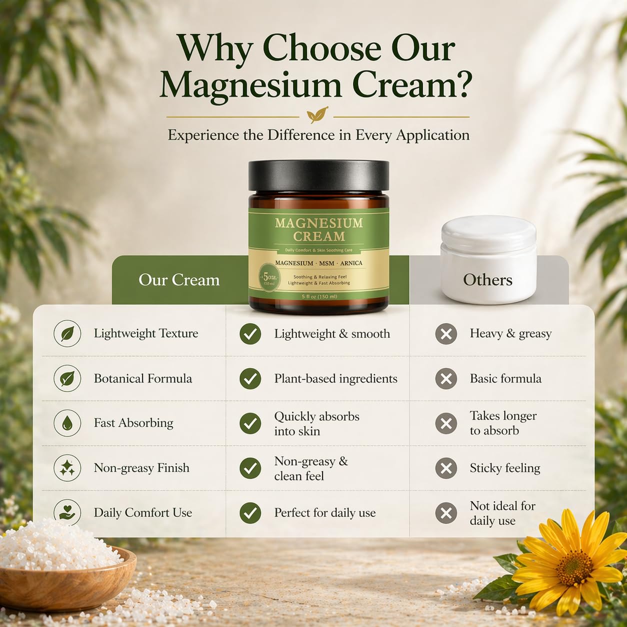 Relief Magnesium Cream Soothing Nerve Formula Cream with MSM & Arnica for Knees Muscle Support, 5 Fl Oz (150Ml)