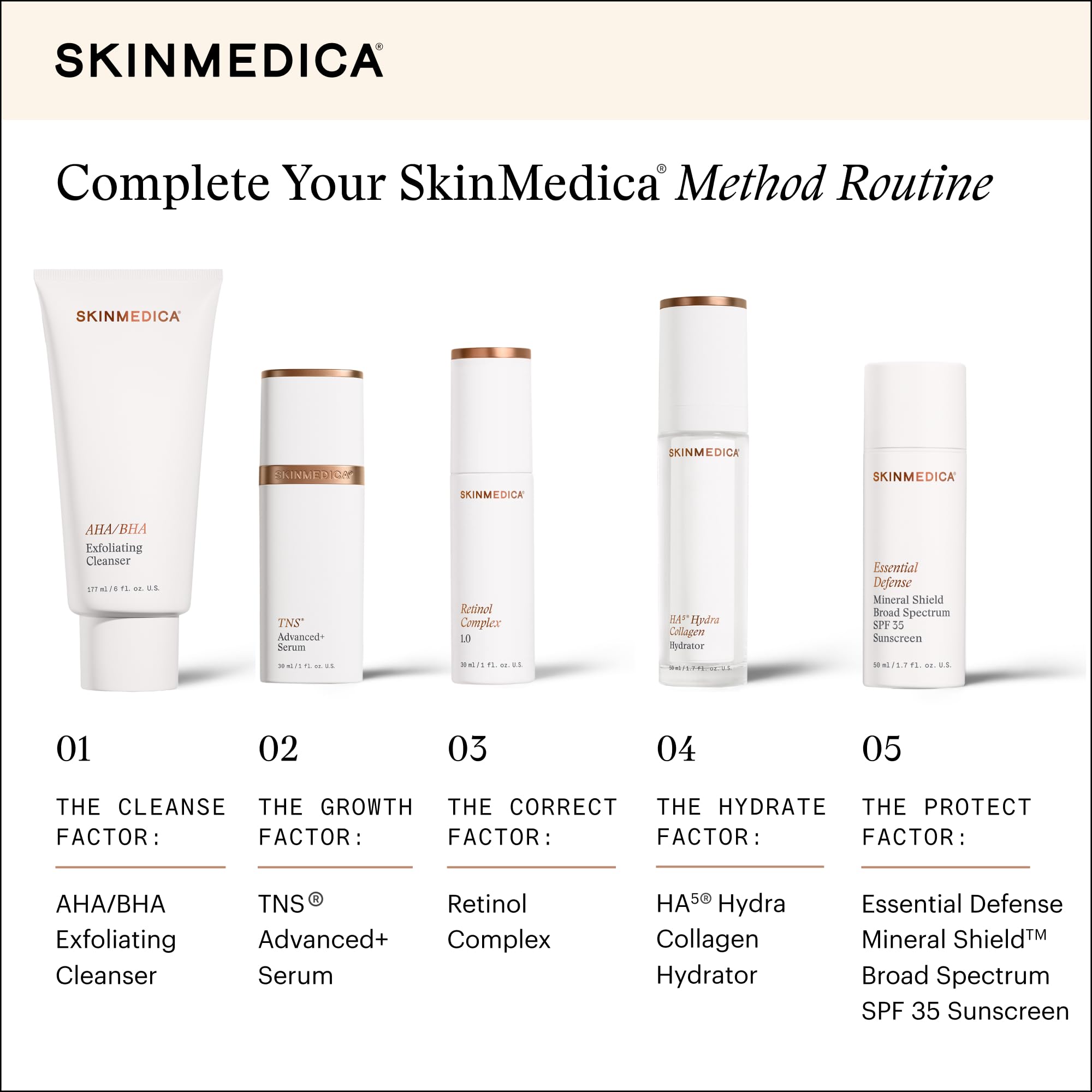 SkinMedica Retinol Serum 1.0 Complex - SkinMedica