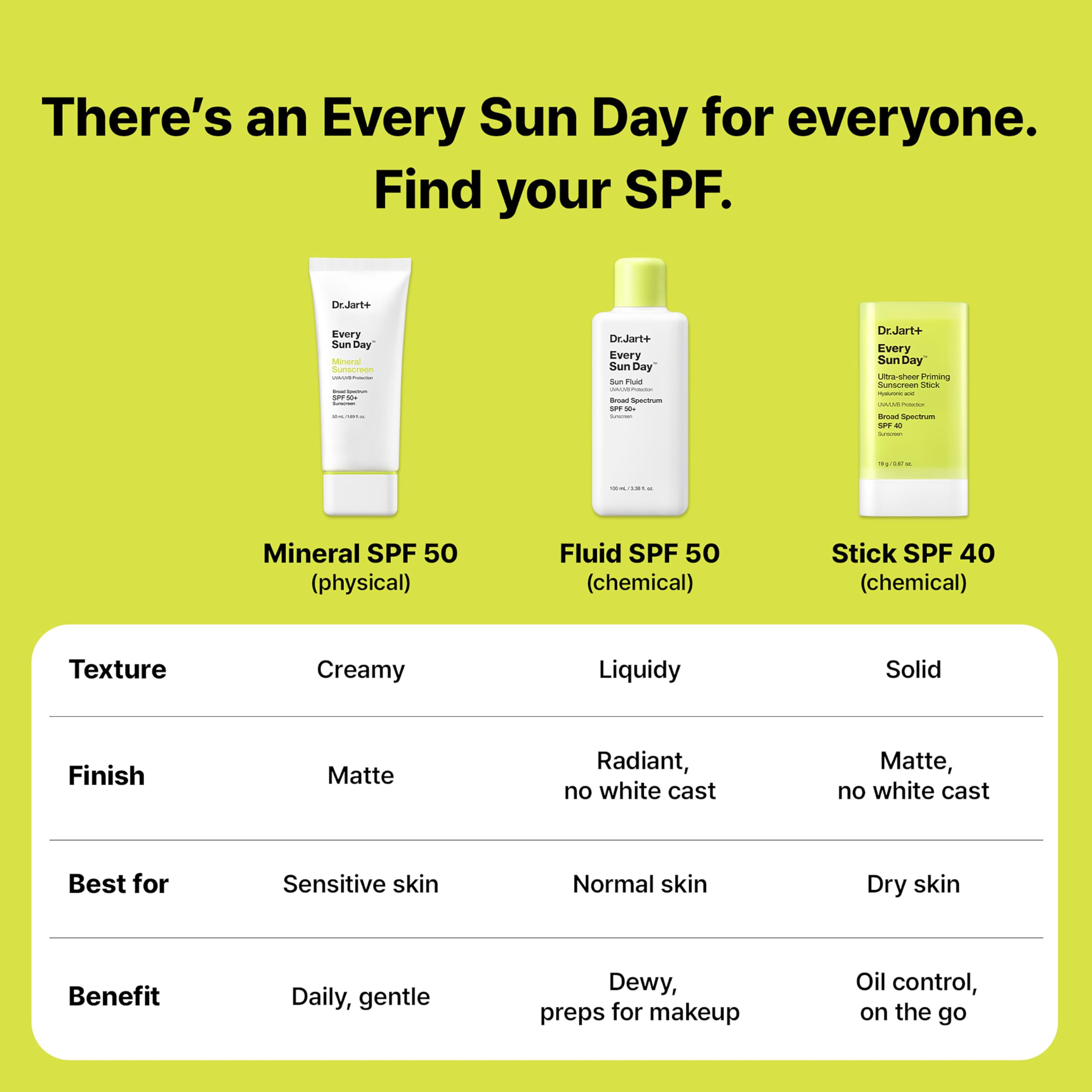 Dr Jart Every Sun Day Mineral Korean Sunscreen SPF 50 for - Premium Selection Official Imagery - 6