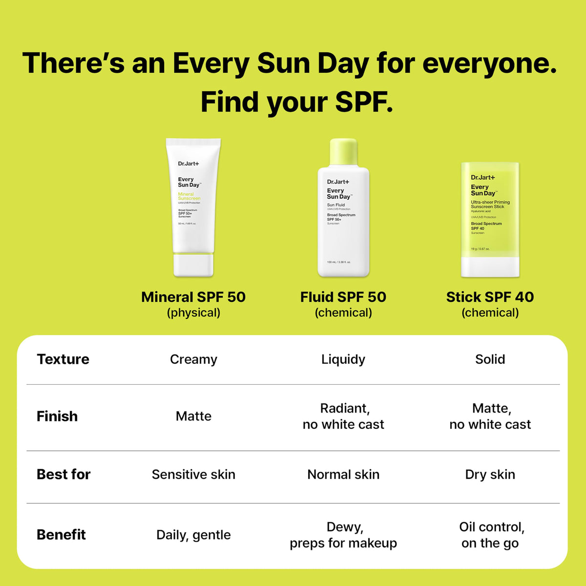 Dr Jart Every Sun Day Sun Fluid Korean Sunscreen SPF 50 for - Premium Selection Official Imagery - 6