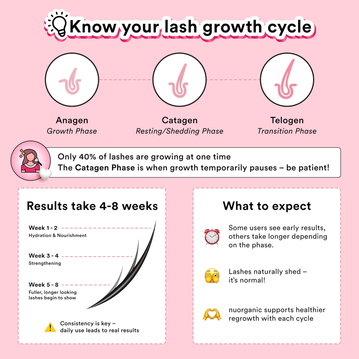 nuorganic Cosmic Lash Eyelash Growth Serum Prostaglandin - NuOrganic Cosmetics Official Imagery - 8