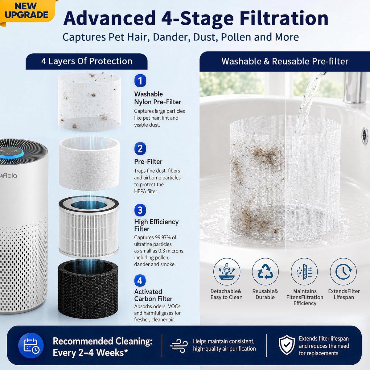 Afloia Air Purifier for Home Bedroom Large Room up to 1500 - Afloia Official Imagery - 8
