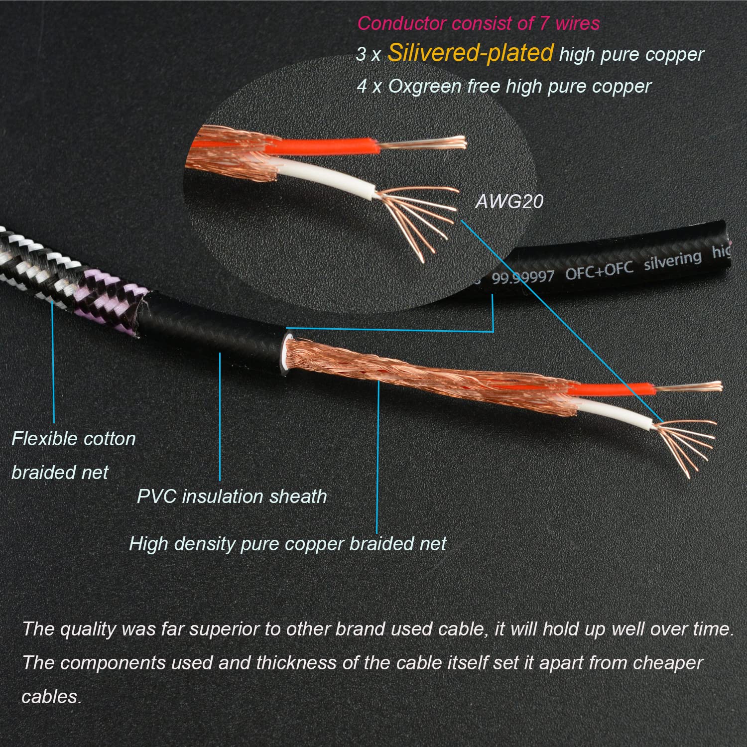 Wekuant Audiophile RCA Cable,   3.5mm Male to 2RCA Male Stereo Au by Wekuant - Angle View 5