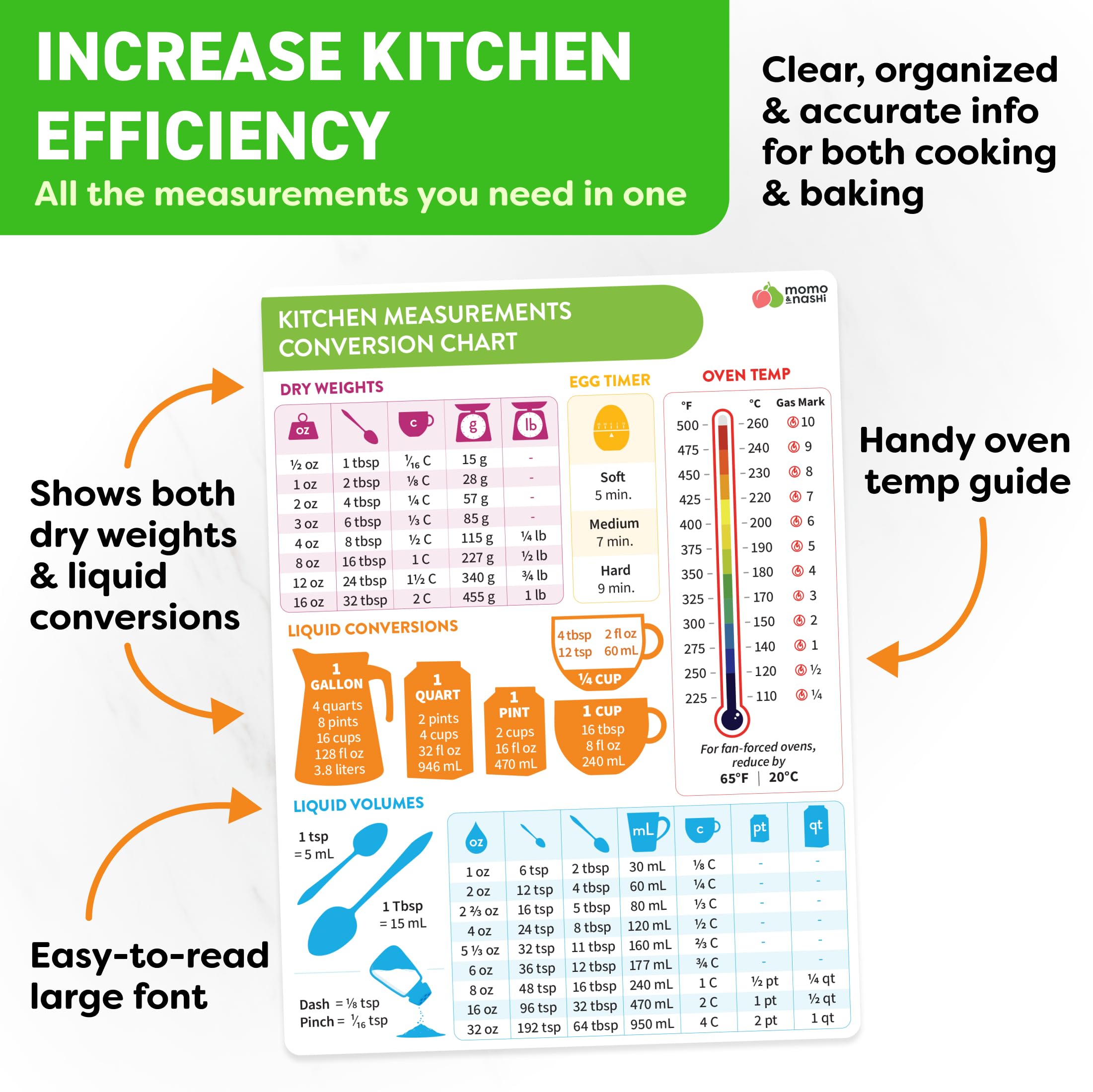 Momo & Nashi Kitchen Conversion Chart Magnet 1pc - Baking Supplies & A - View 5