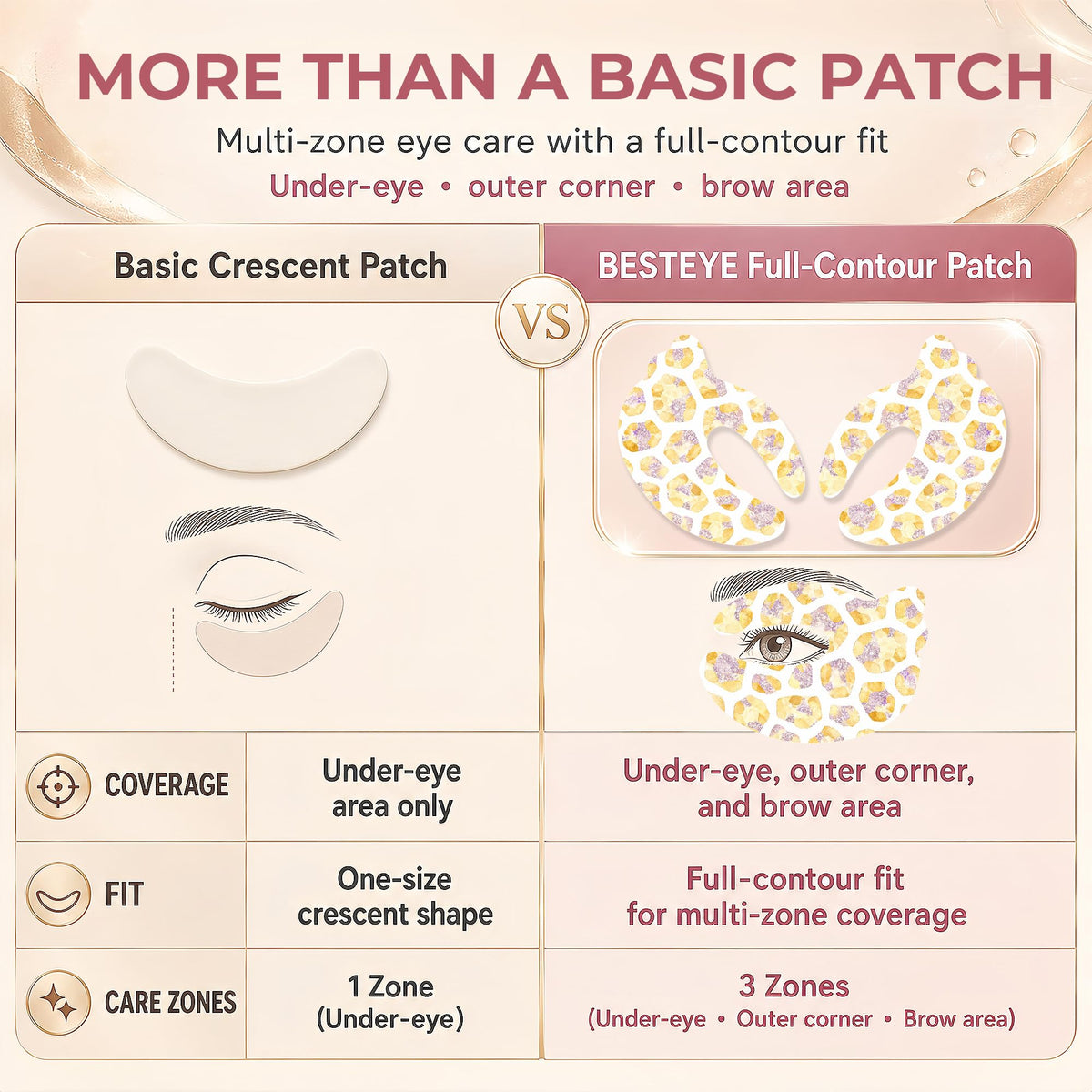Under Eye Patches for Puffy Eyes and Dark Circles Collagen - Besteye Official Imagery - 6