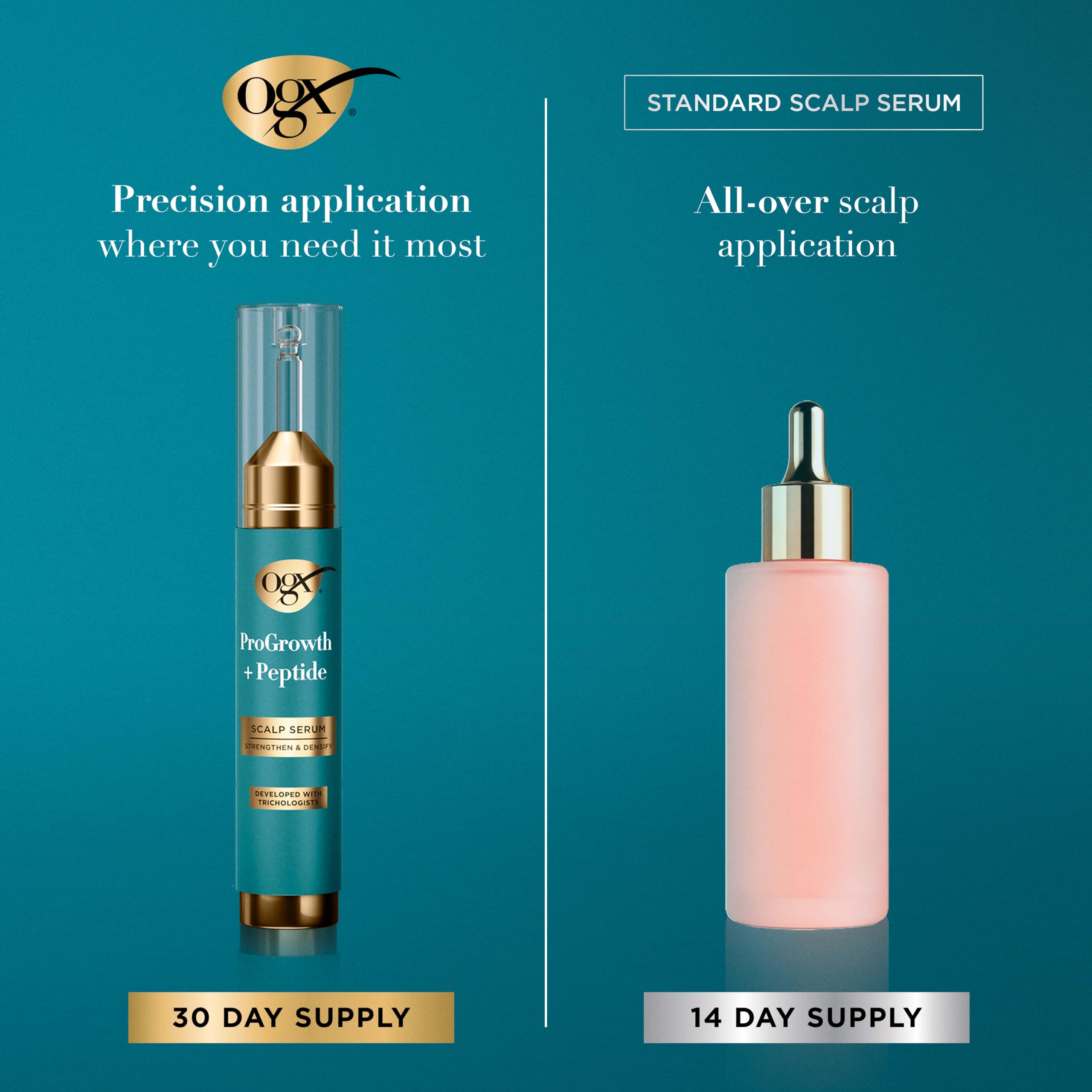 Elefair Tech OGX ProGrowth + Peptide Scalp Serum, 0.33 fl. oz - Elefair Tech Official Product View 5
