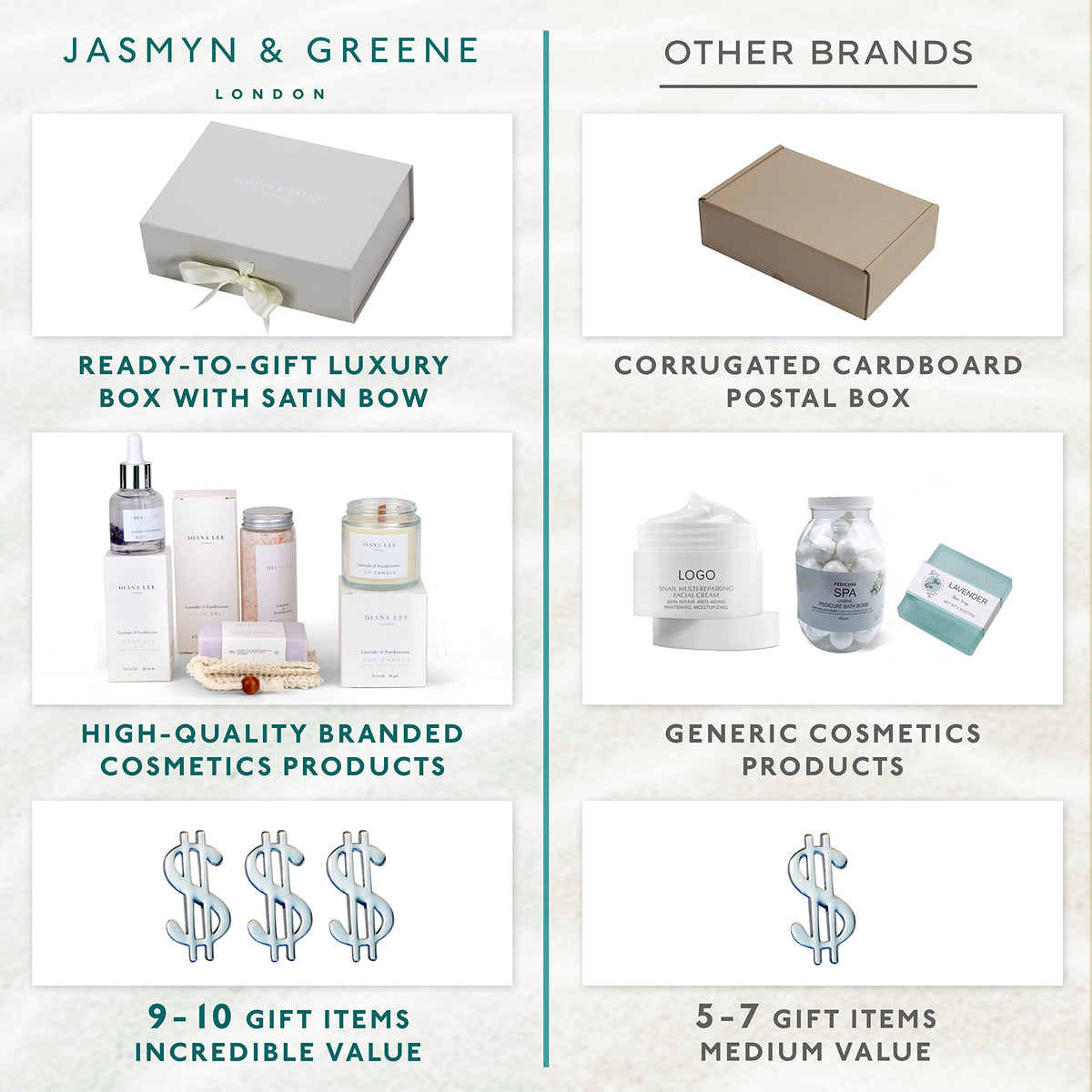Luxury Spa Birthday Gifts for Women Self Care Gift Set with - Jasmyn & Greene Official Imagery - 8