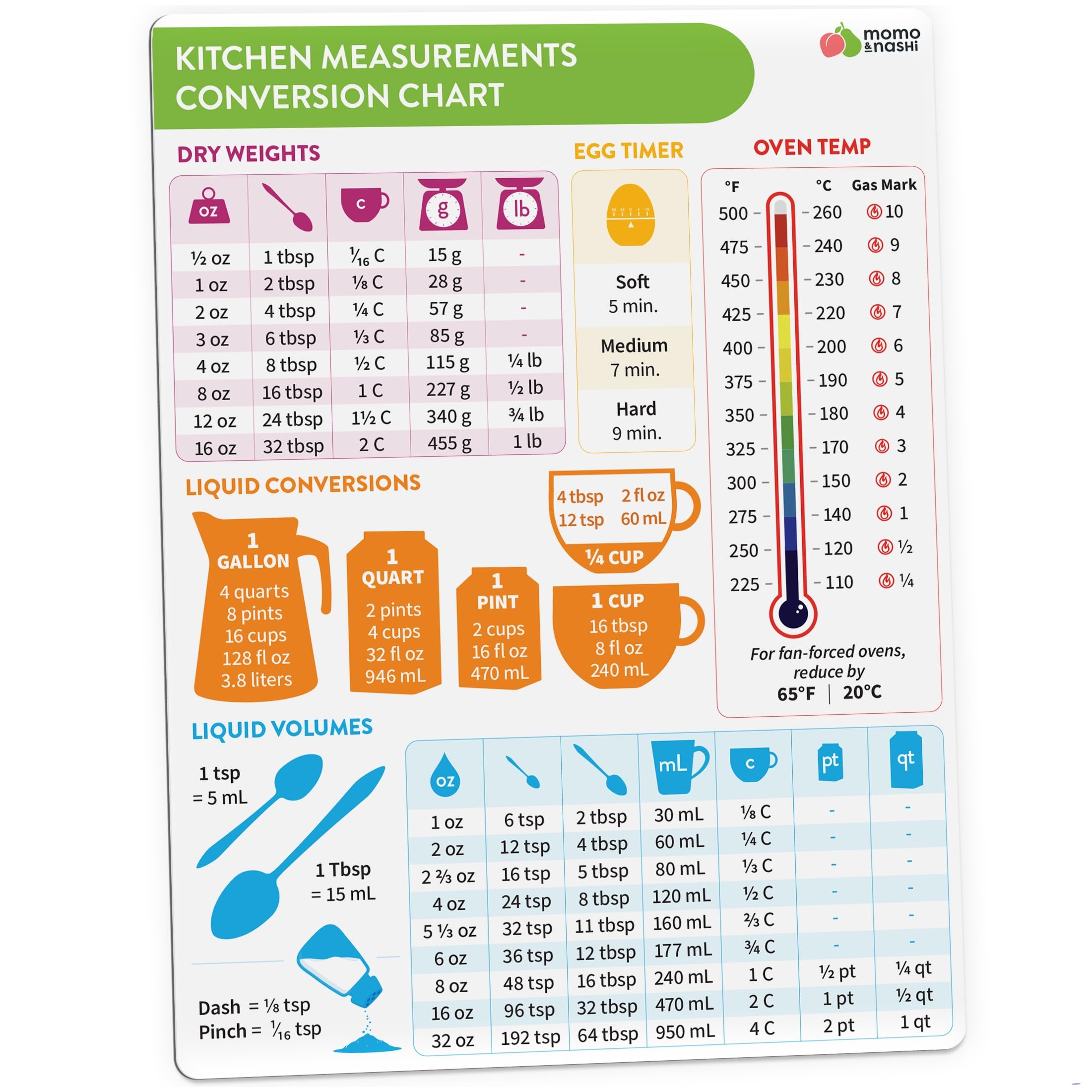 Momo & Nashi Kitchen Conversion Chart Magnet 1pc - Baking Supplies & A - View 1