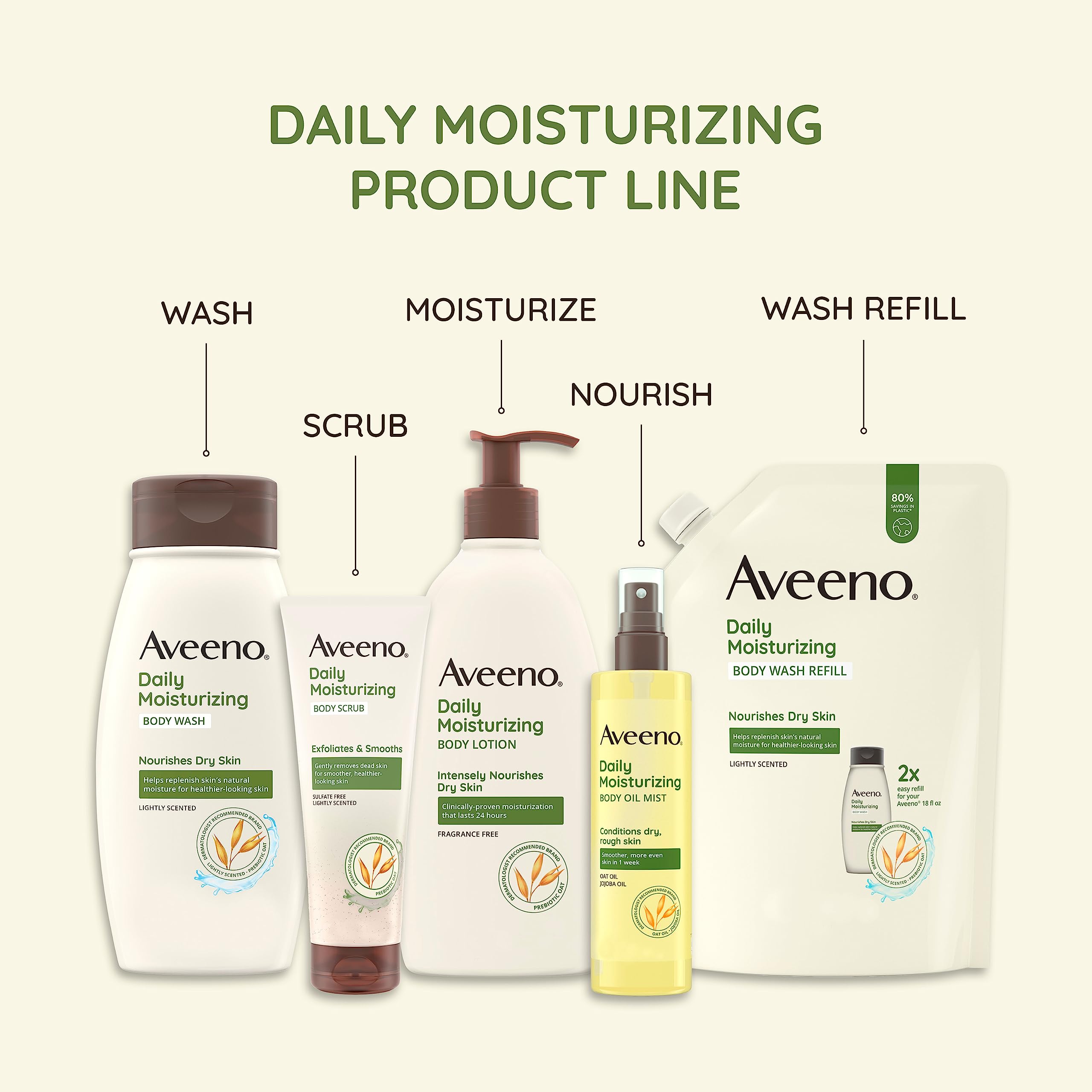 Elefair Tech Aveeno Daily Moisturizing Body Scrub, Exfoliating Body Wash for - Elefair Tech Official Product View 5
