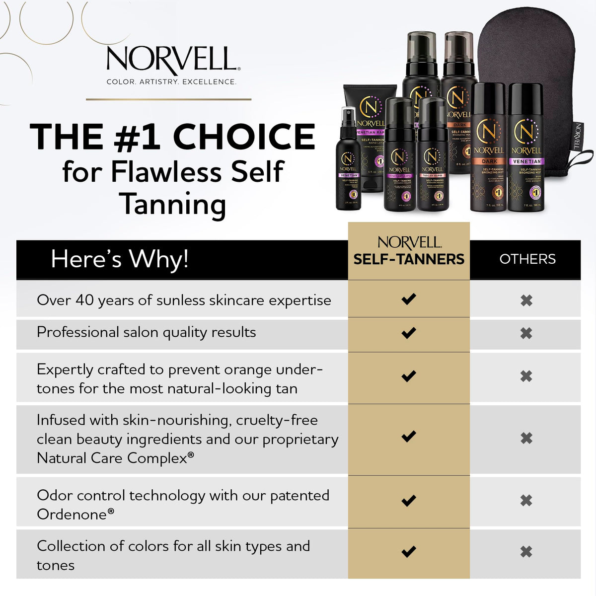 Norvell Venetian Self Tanner Mousse 8 fl oz and Applicator - Norvell Official Imagery - 4