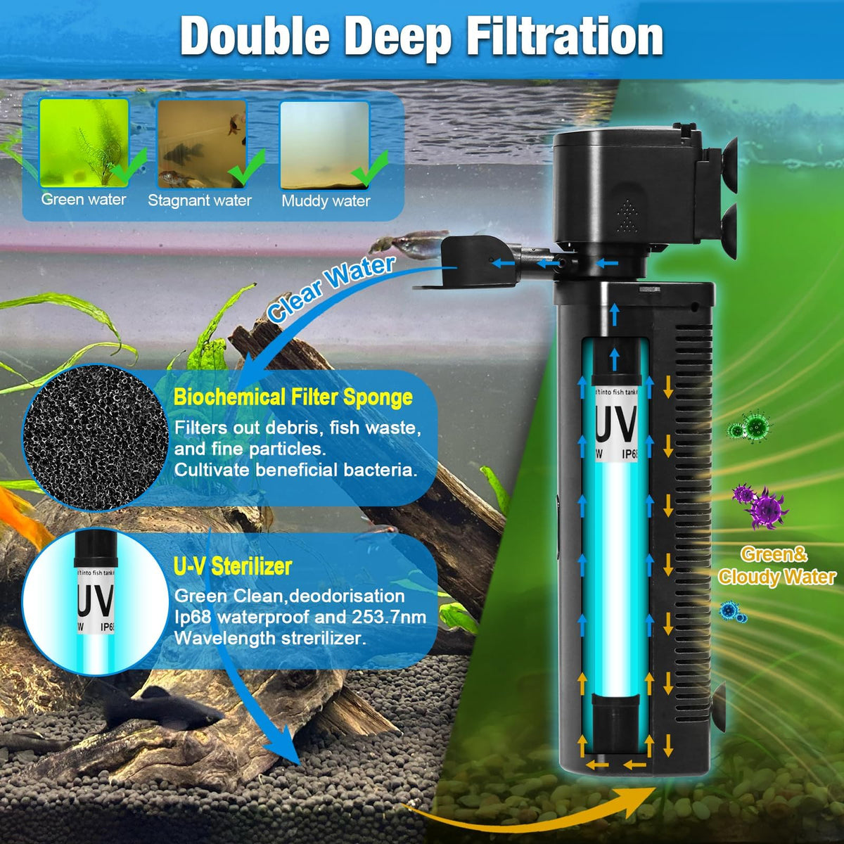 TARARIUM U V Aquarium Filter for Fish Turtle Tank Large fit - TARARIUM Official Imagery - 3